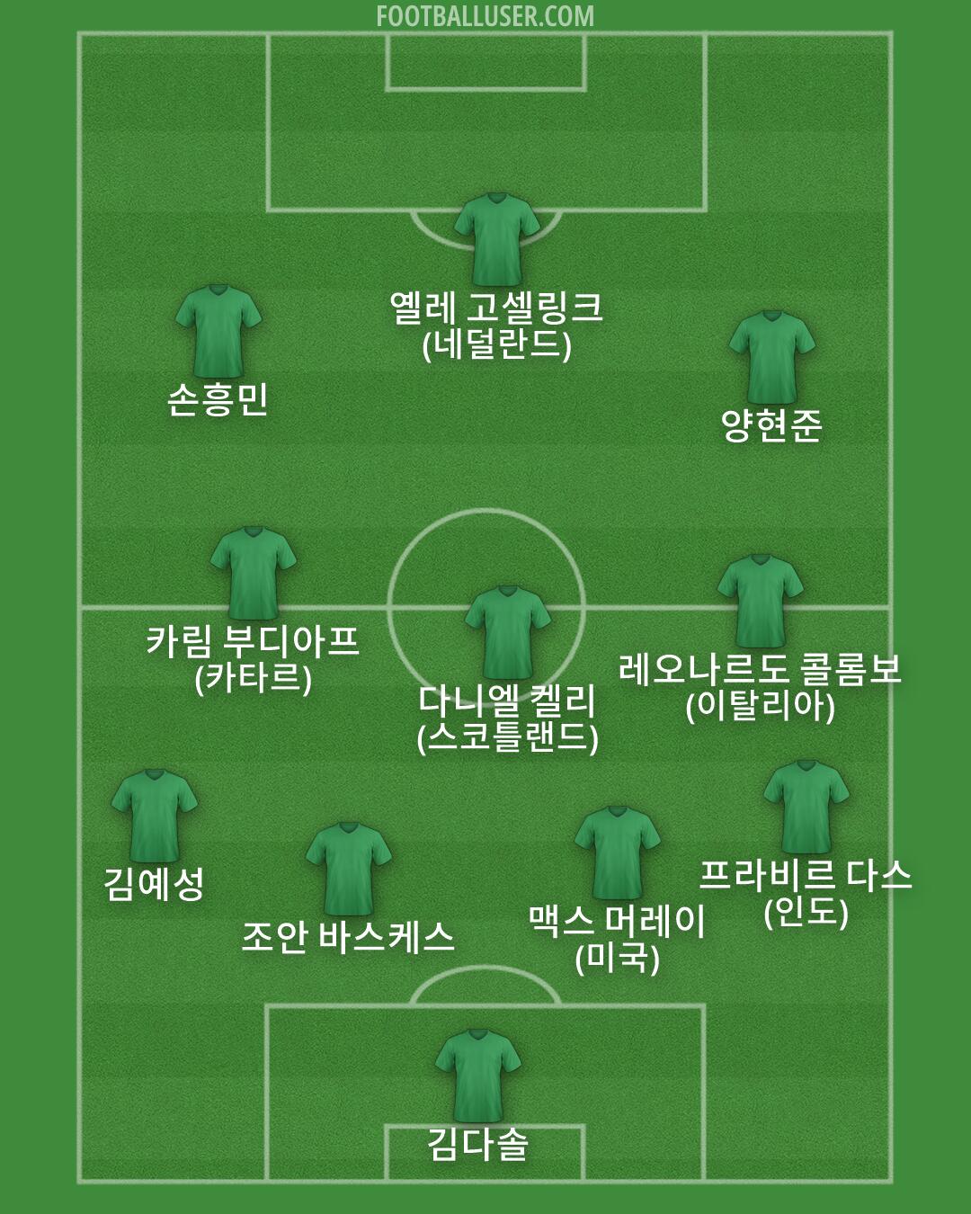 Custom Team Formation 2026