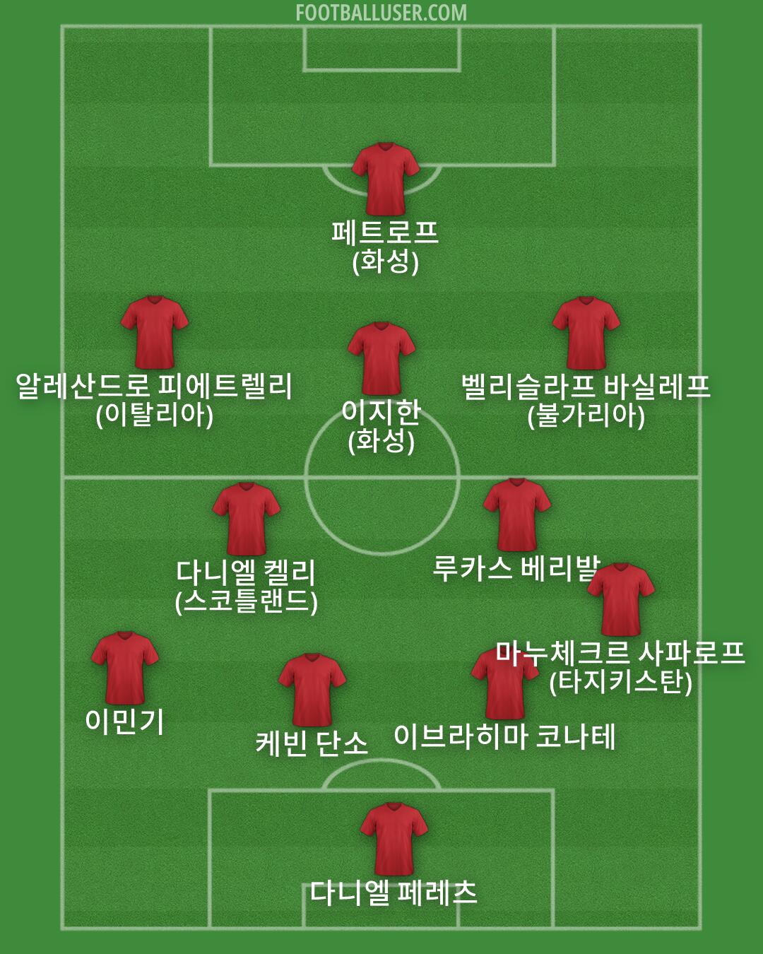 Custom Team Formation 2026