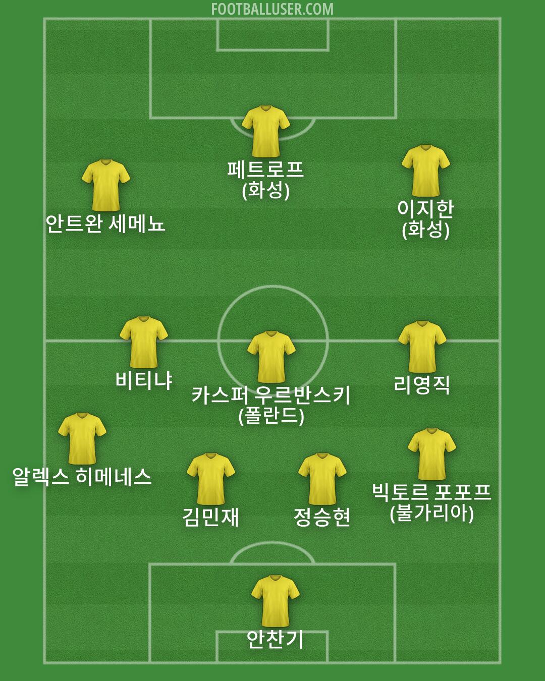 Custom Team Formation 2026
