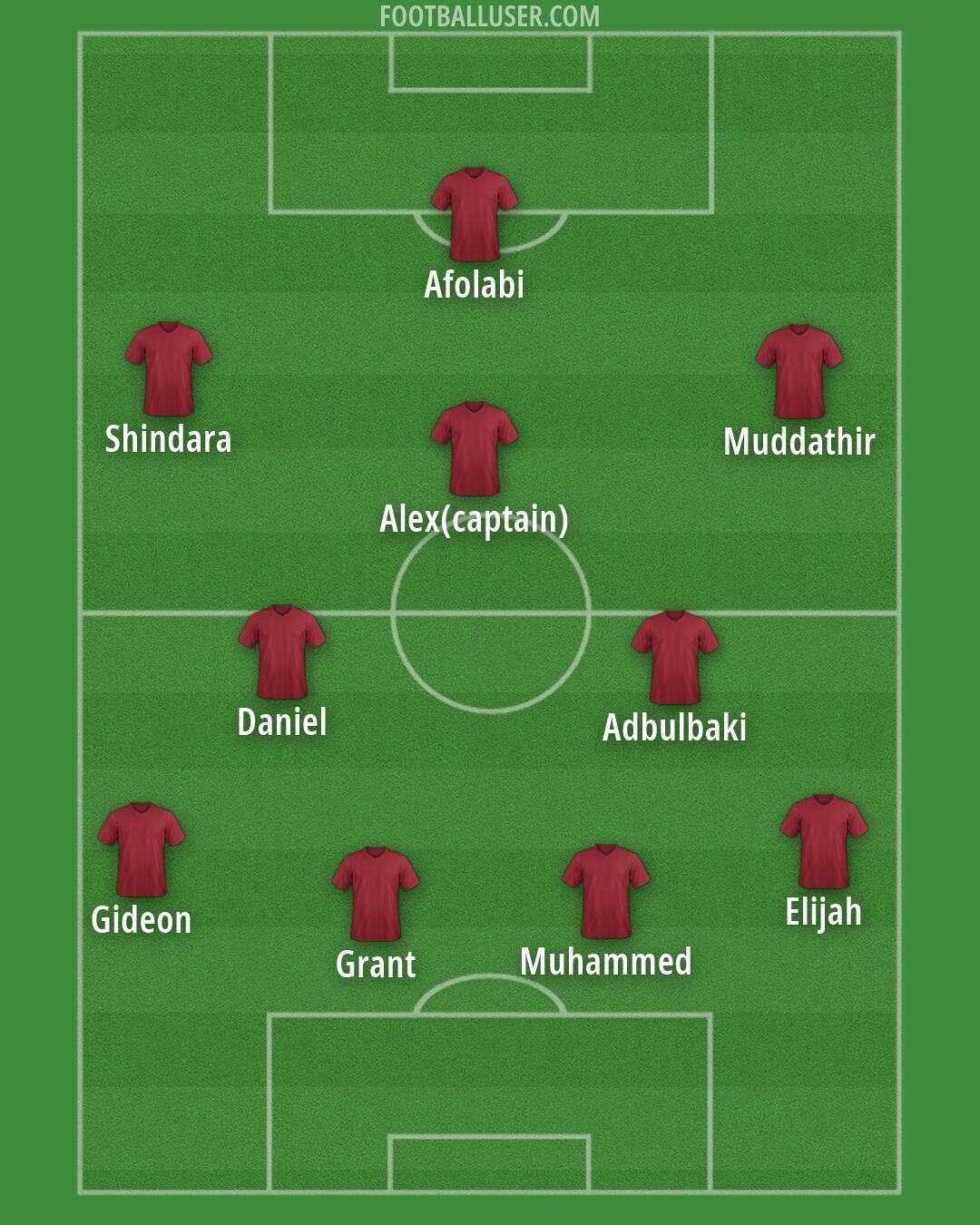 Custom Team Formation 2026