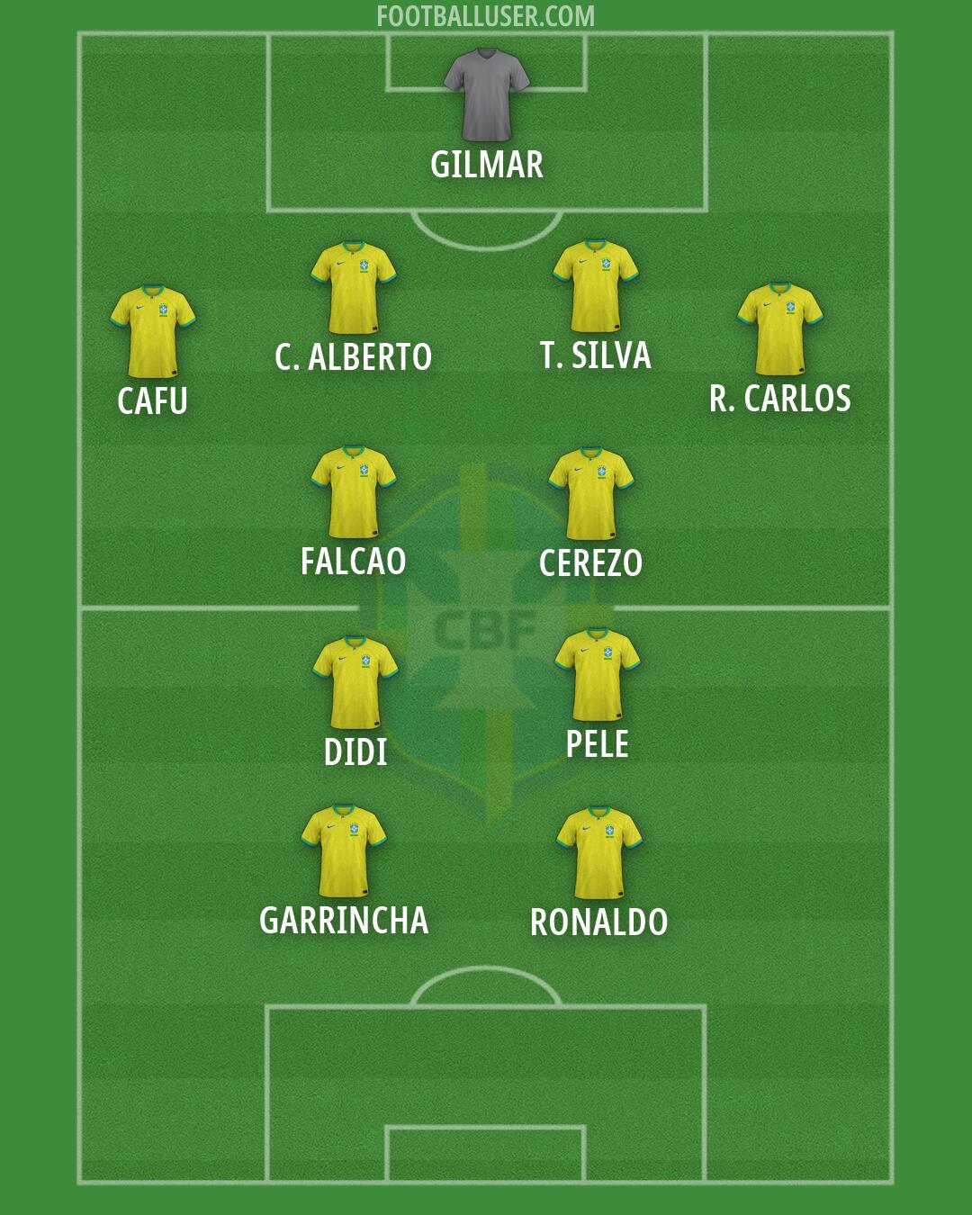 Brazil Formation 2026