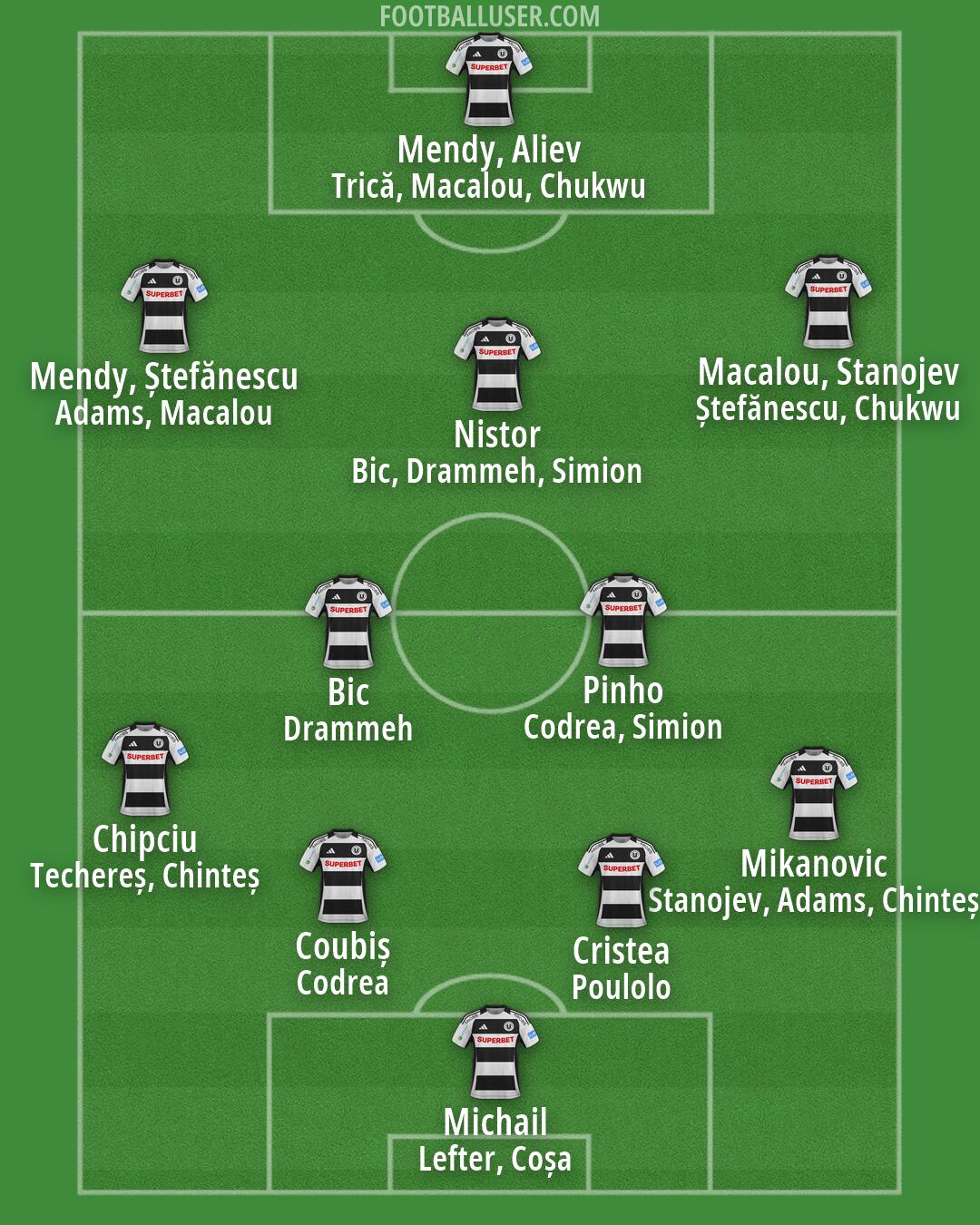 U Cluj Formation 2026
