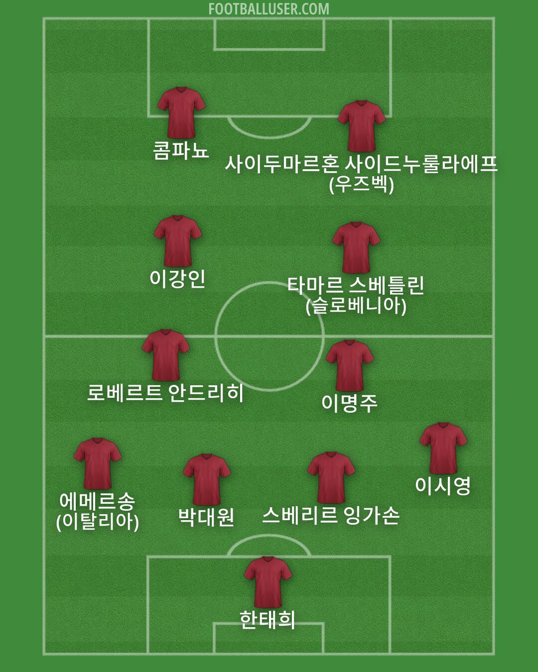 Custom Team Formation 2026