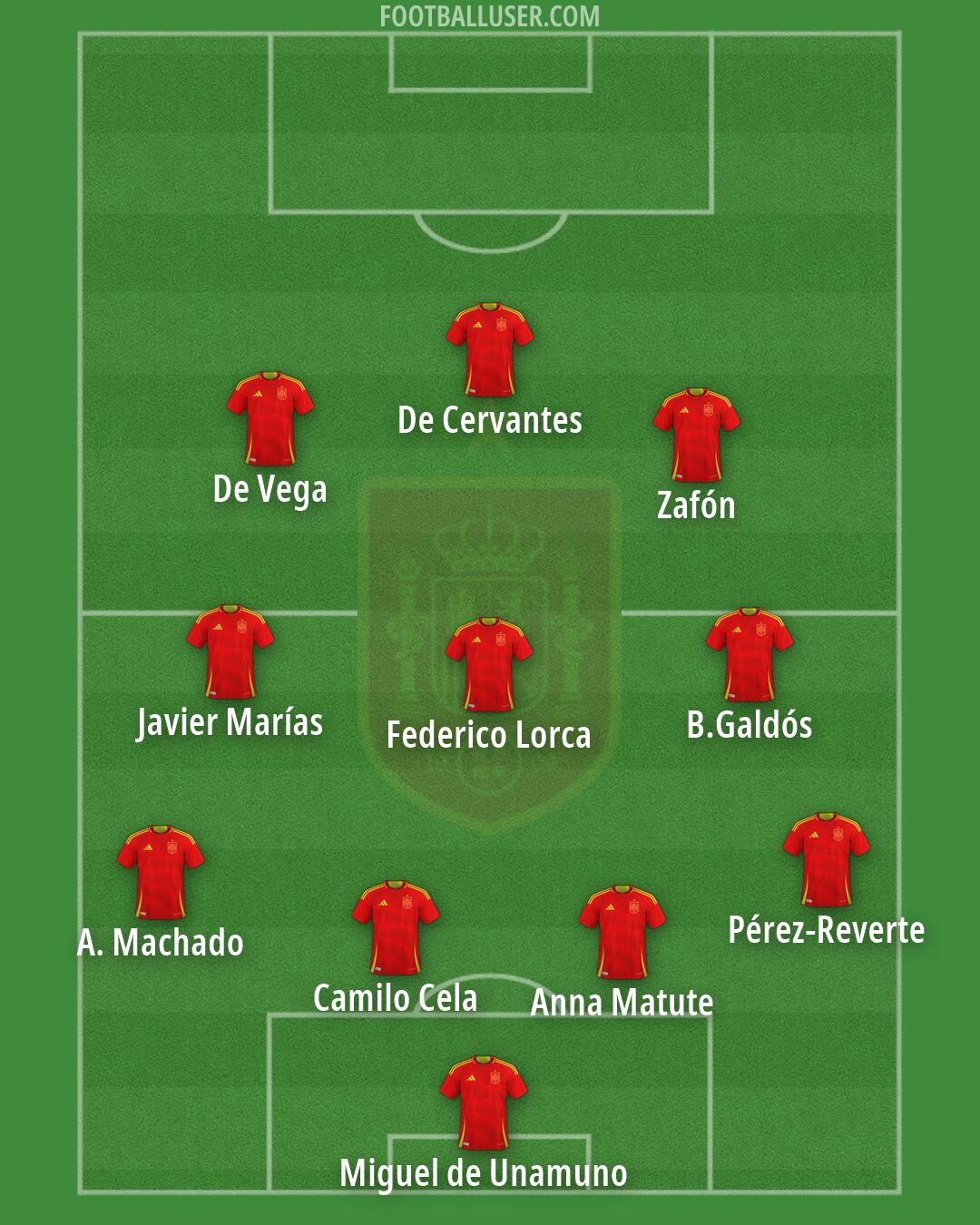 Spain Formation 2026