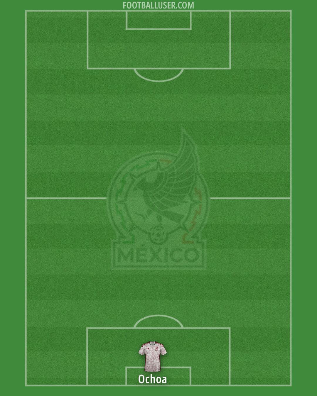 Mexico Formation 2026