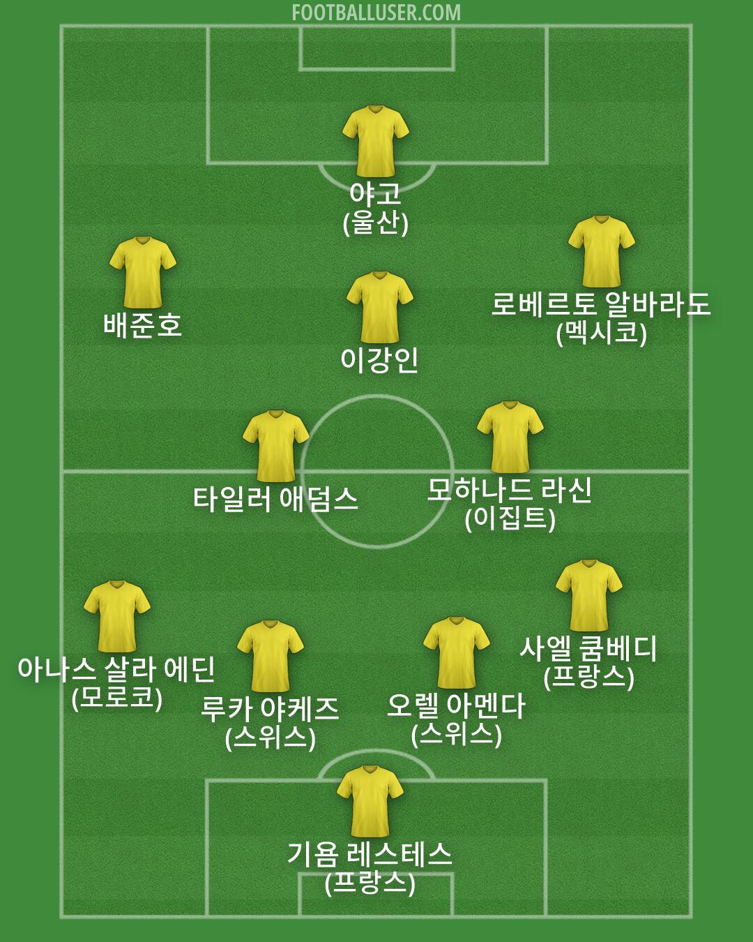 Custom Team Formation 2026