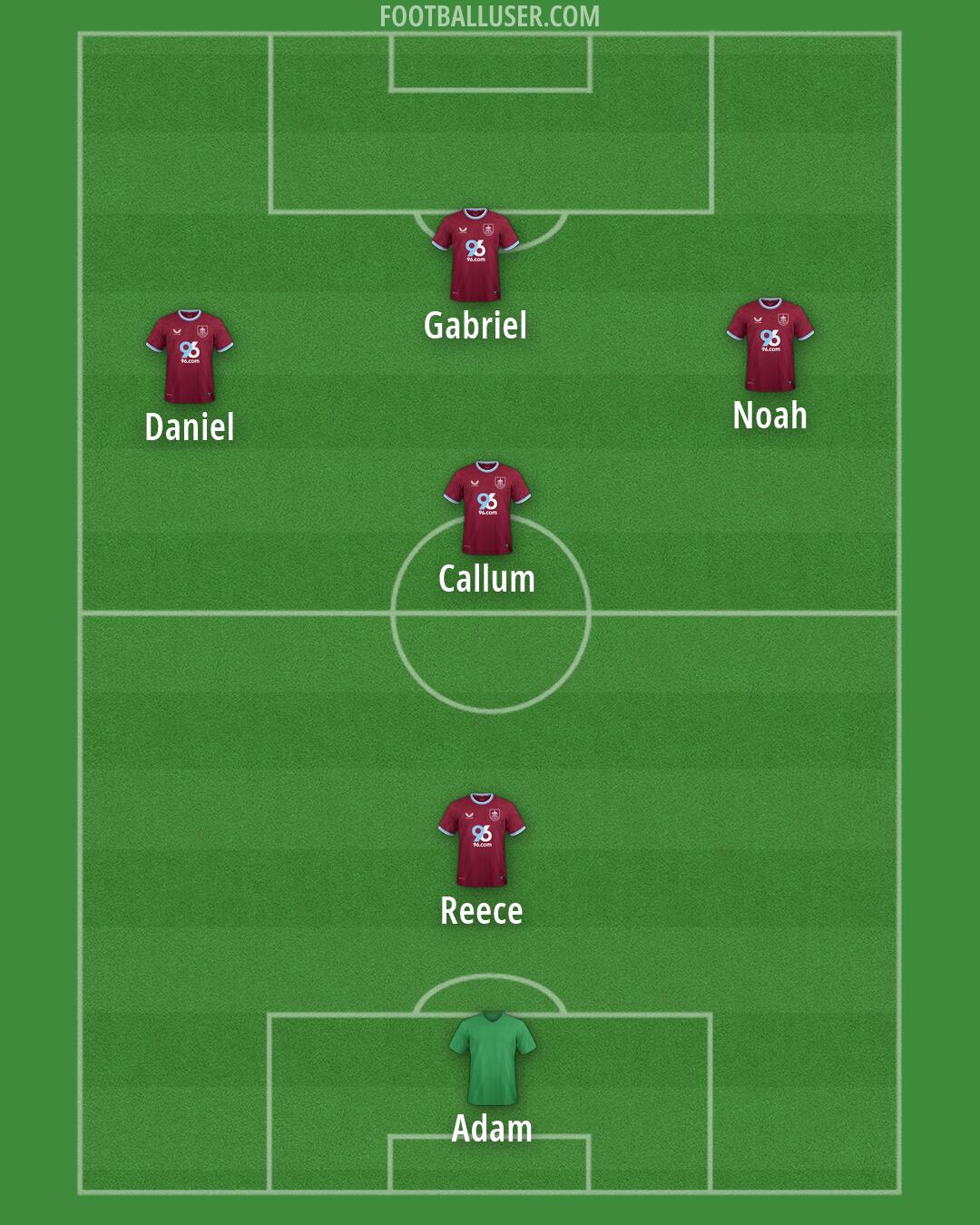 Burnley Formation 2026