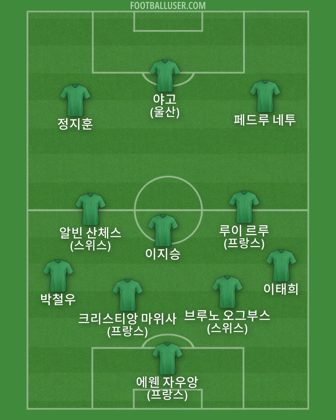 Custom Team Formation 2026