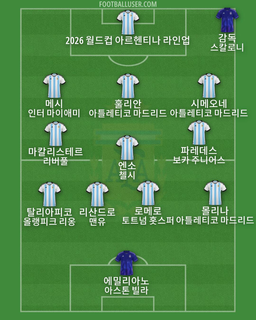 Argentina Formation 2026