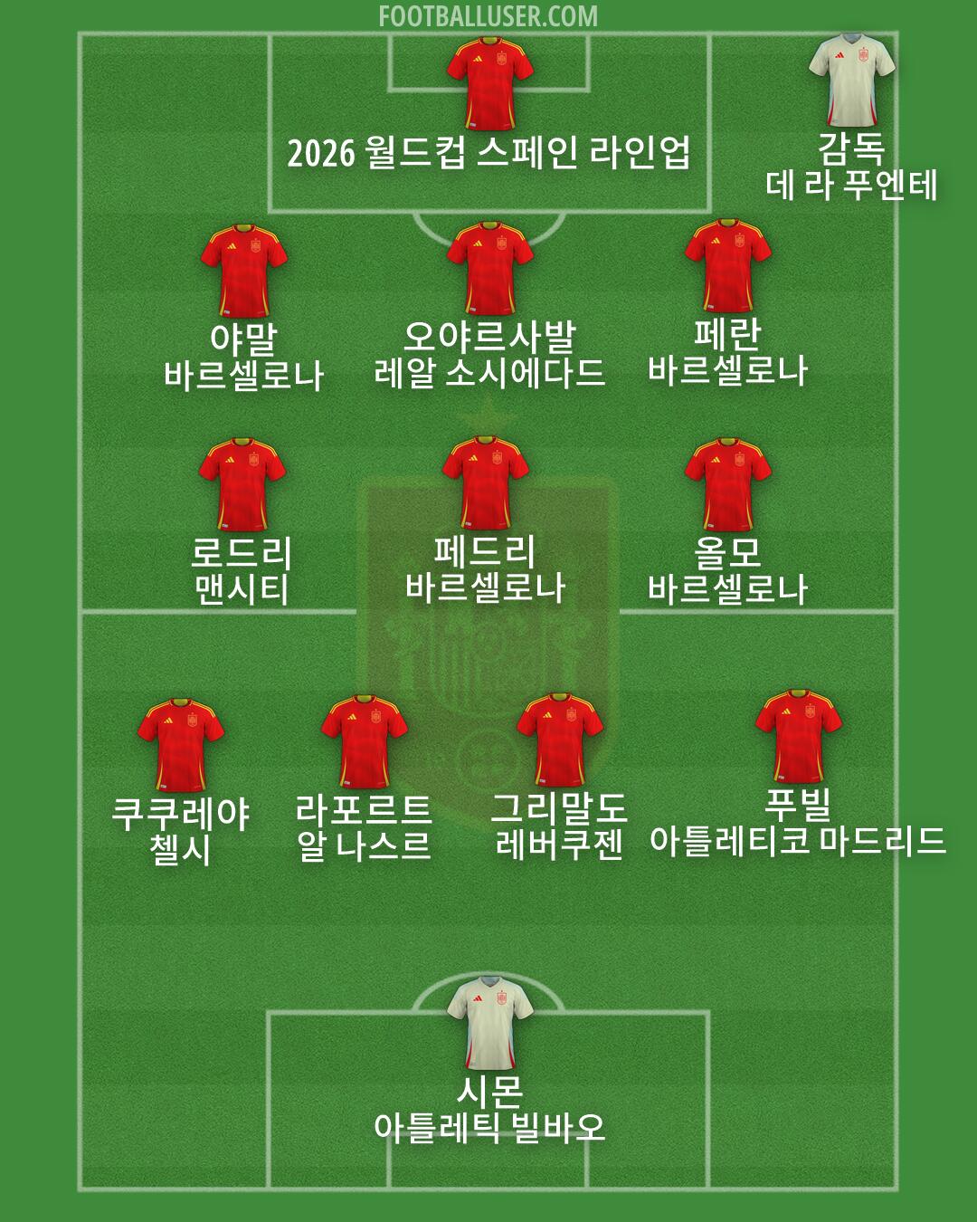 Spain Formation 2026
