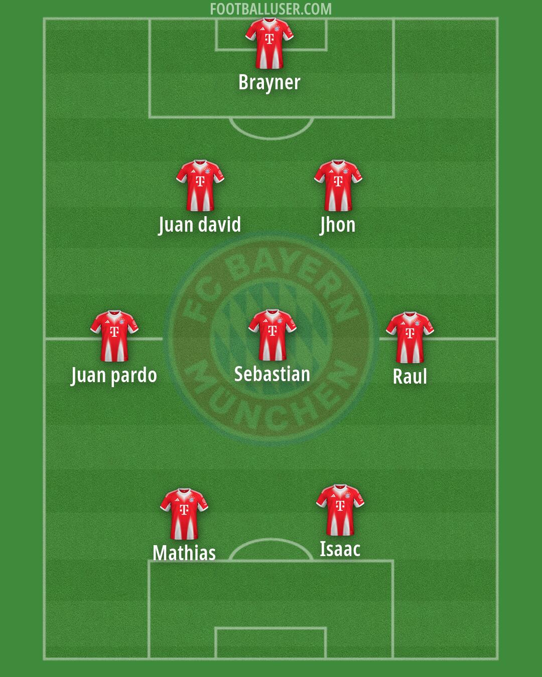FC Bayern Formation 2026