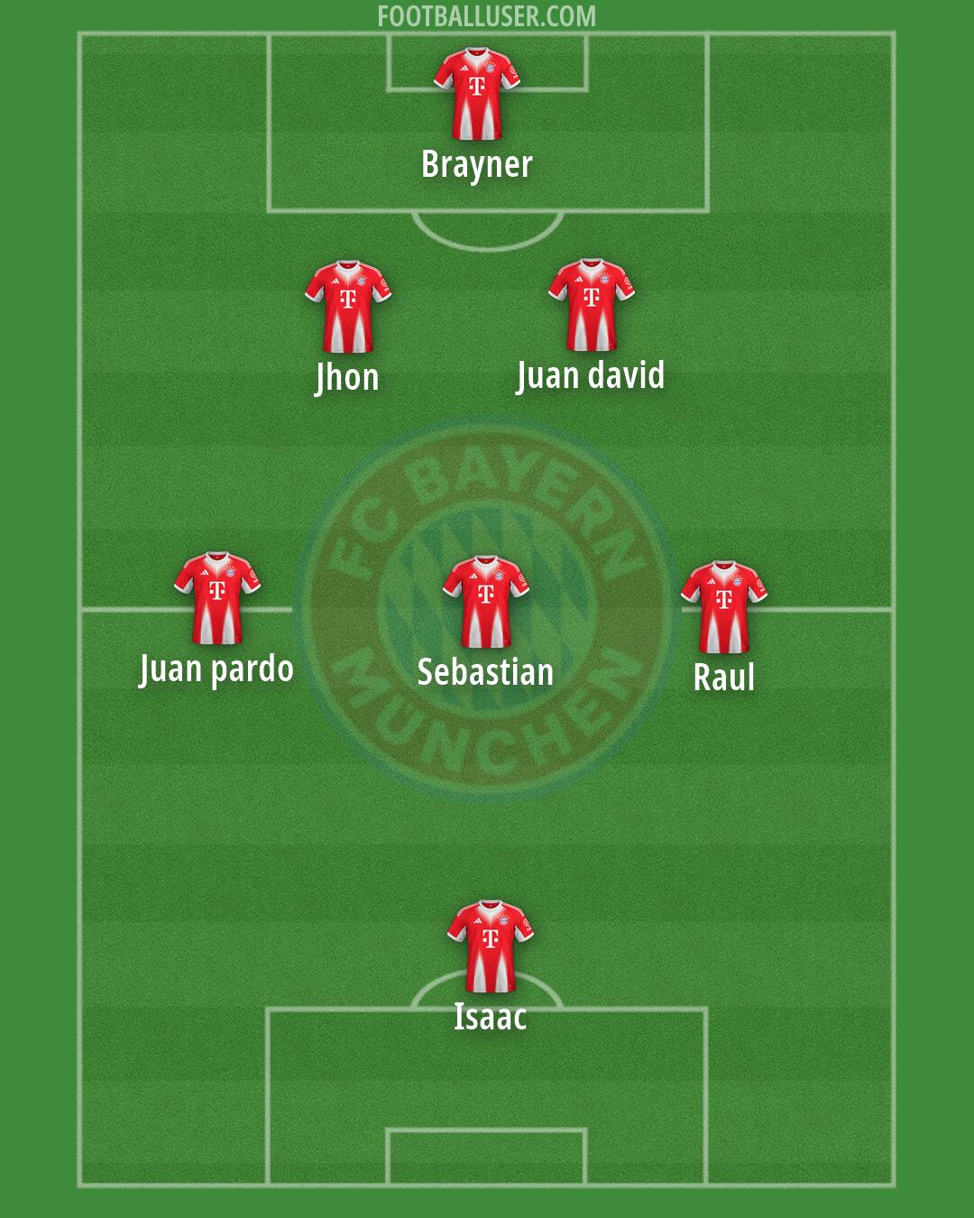 FC Bayern Formation 2026