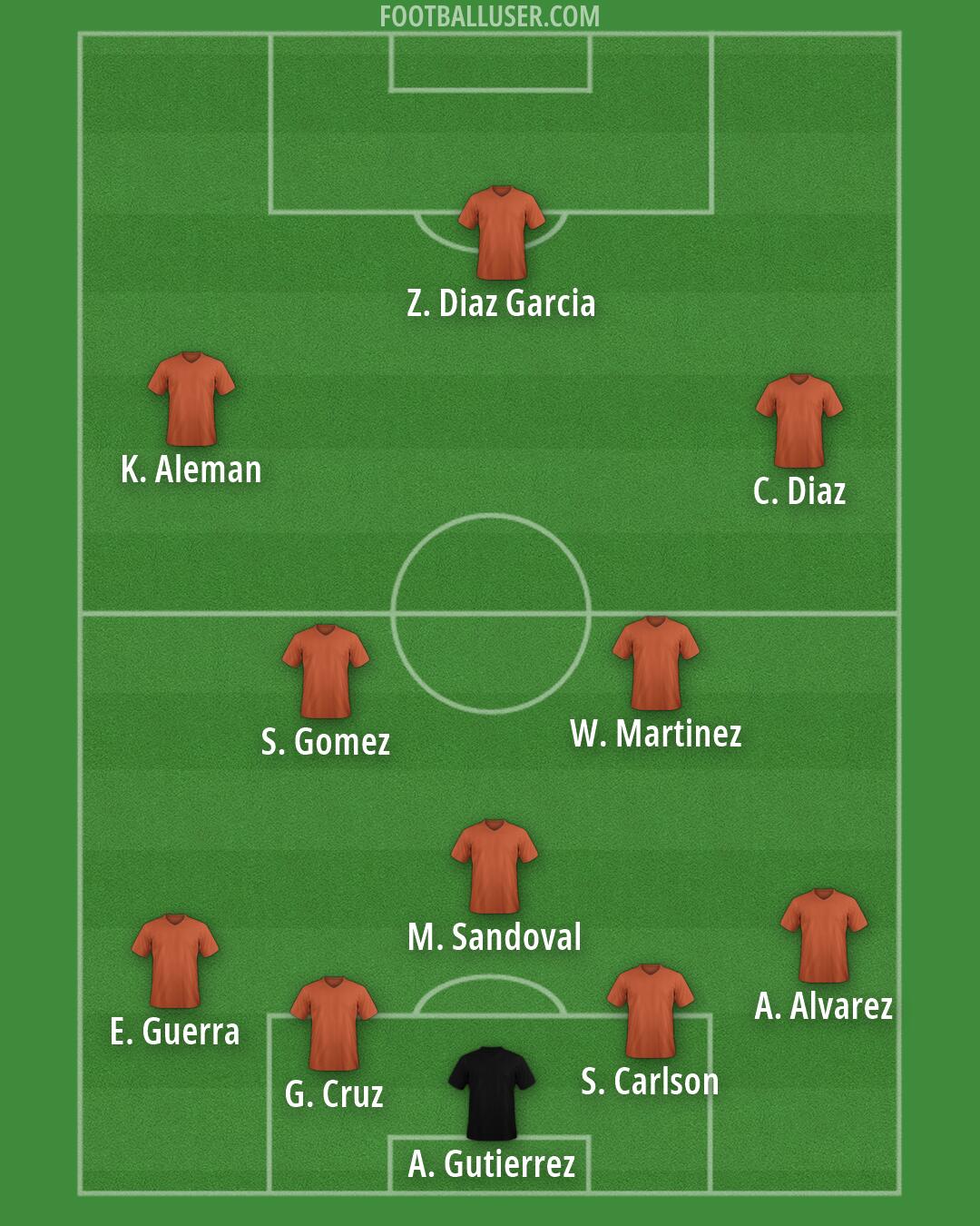 Custom Team Formation 2026