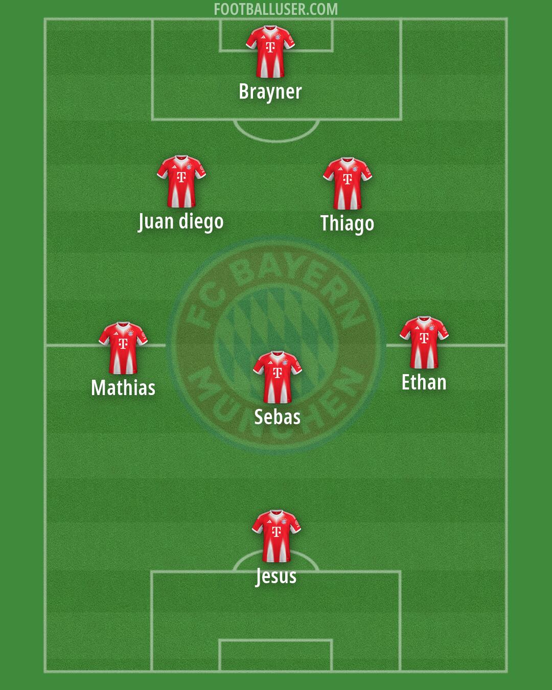 FC Bayern Formation 2026