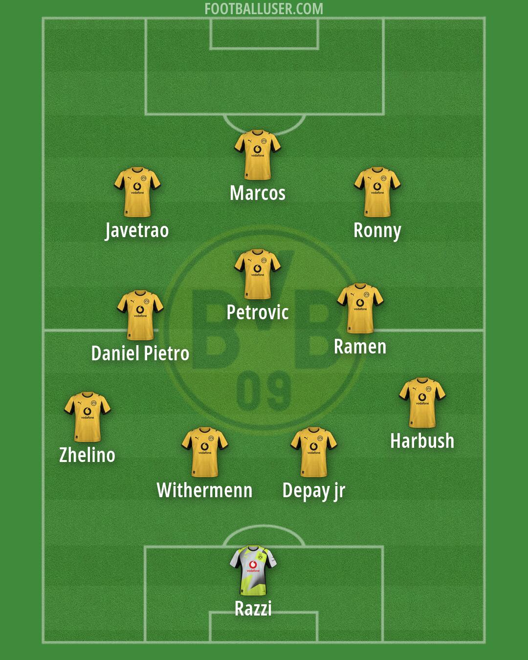 Borussia Dortmund Formation 2026