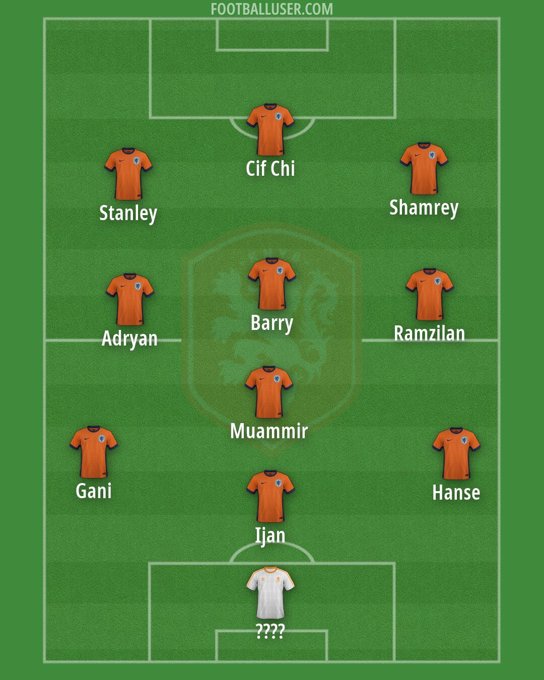 Netherlands Formation 2026