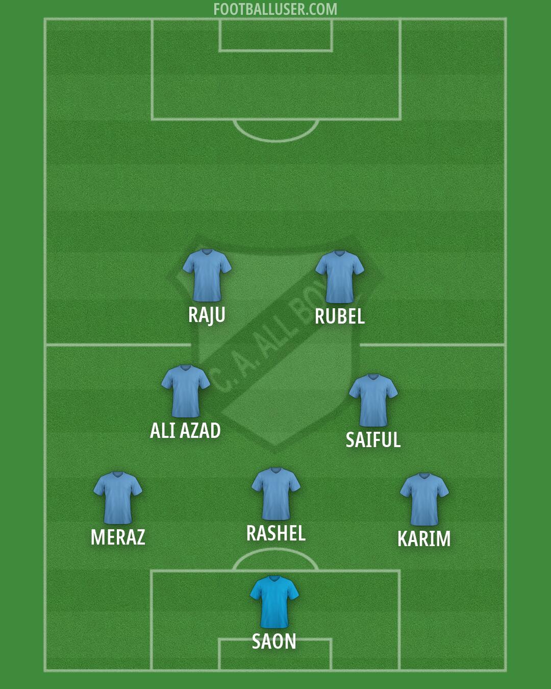 All Boys Formation 2026