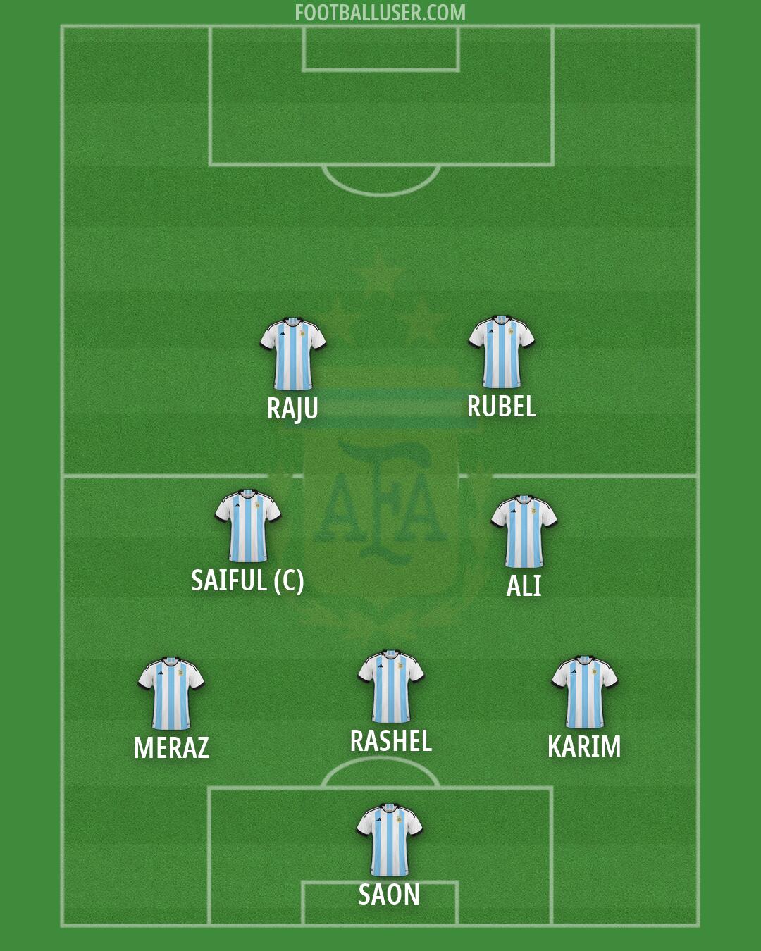 Argentina Formation 2026
