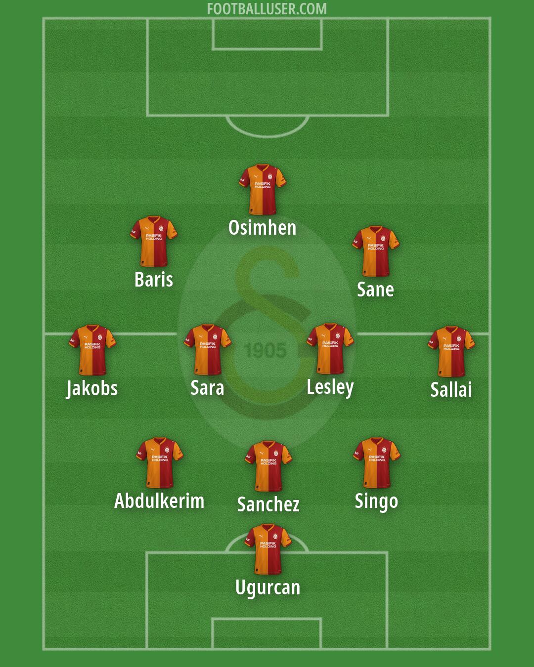 Galatasaray Formation 2026