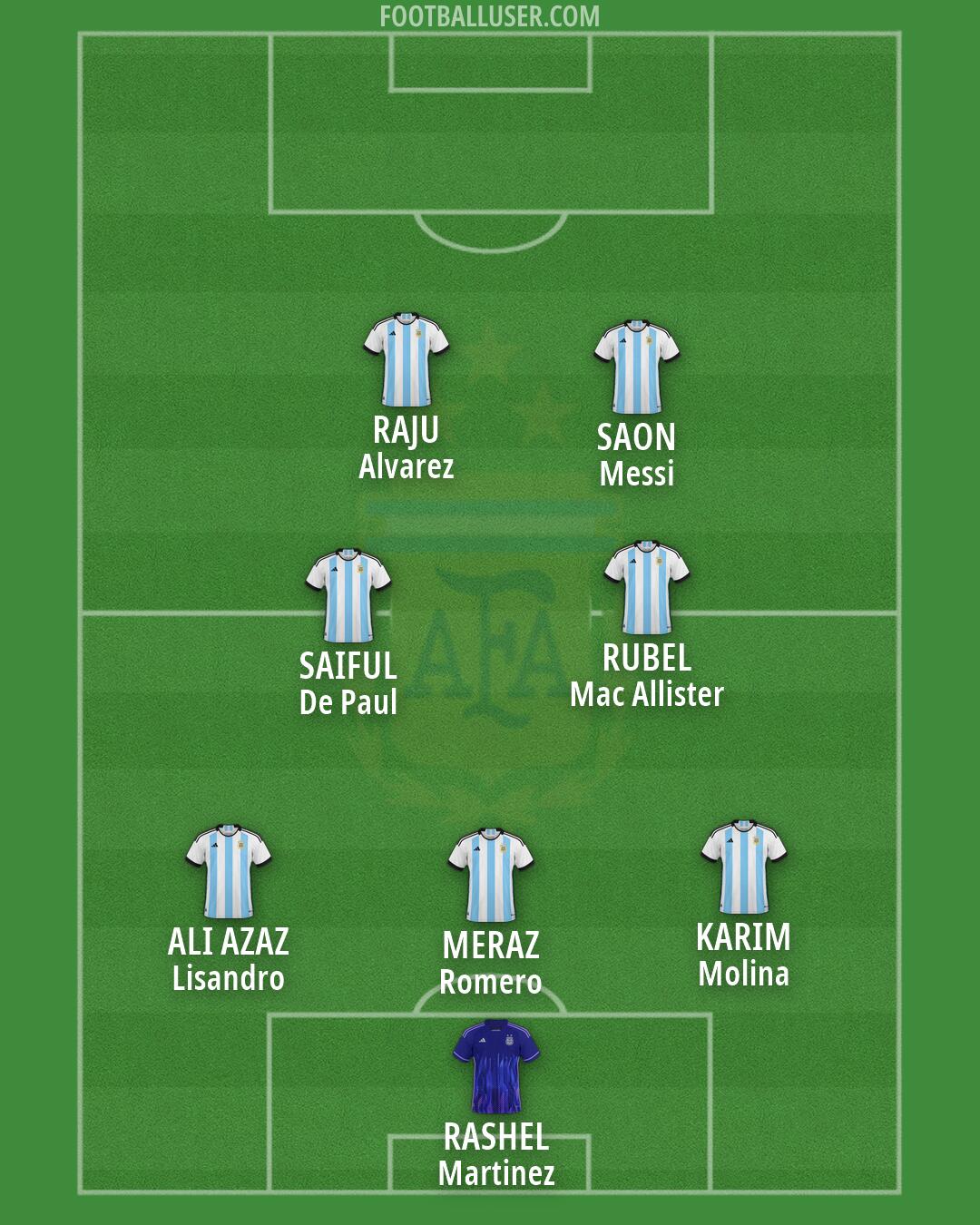 Argentina Formation 2026