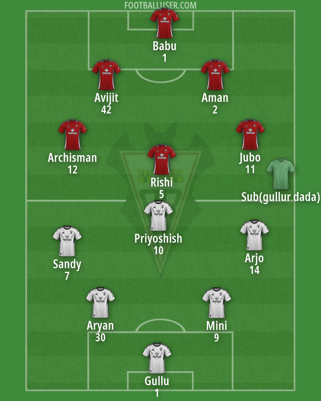 Albacete Formation 2026