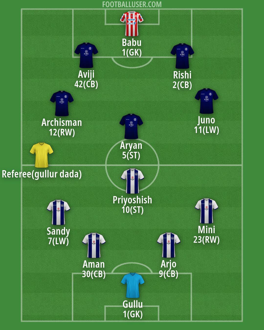 Custom Team Formation 2026