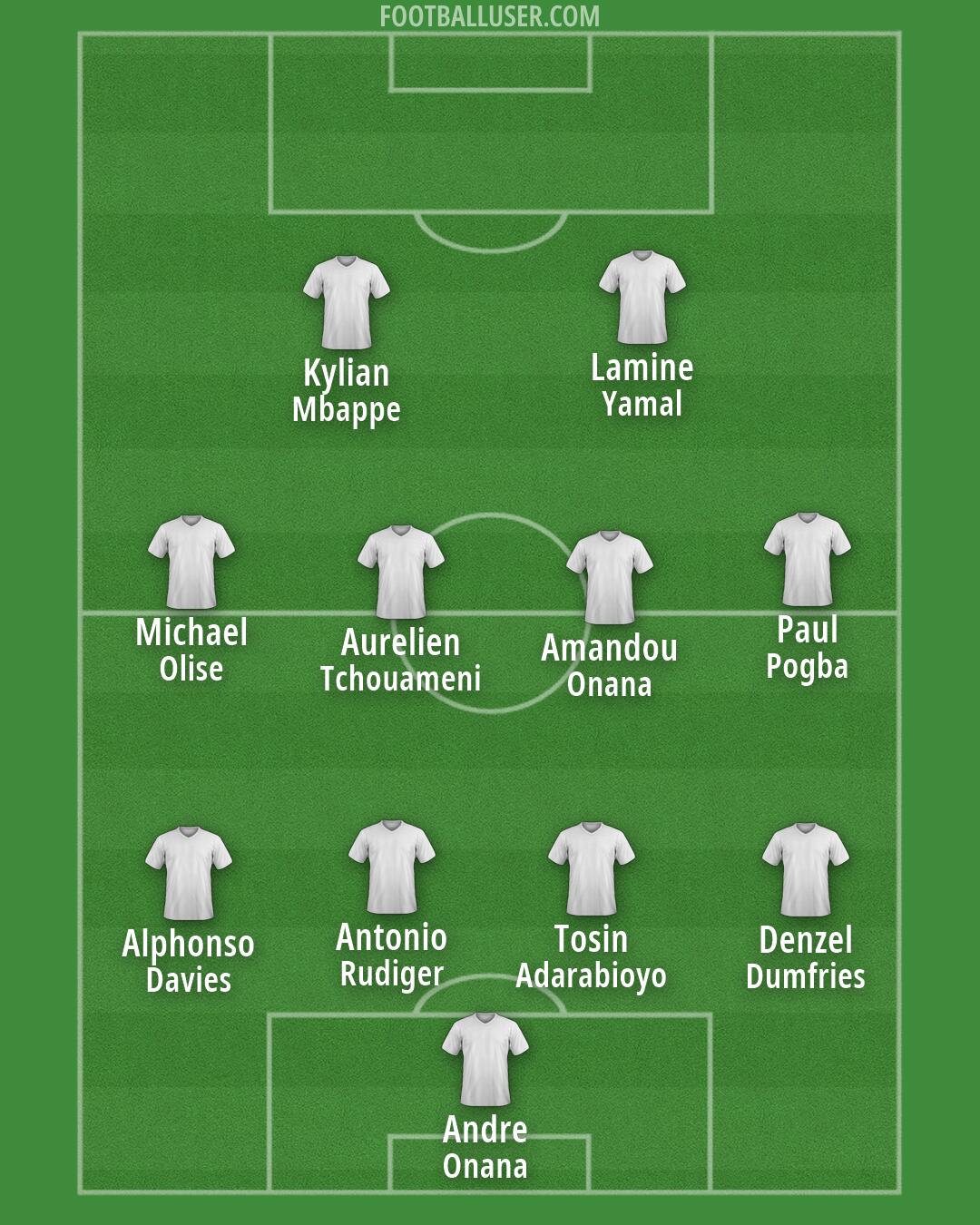 Custom Team Formation 2026
