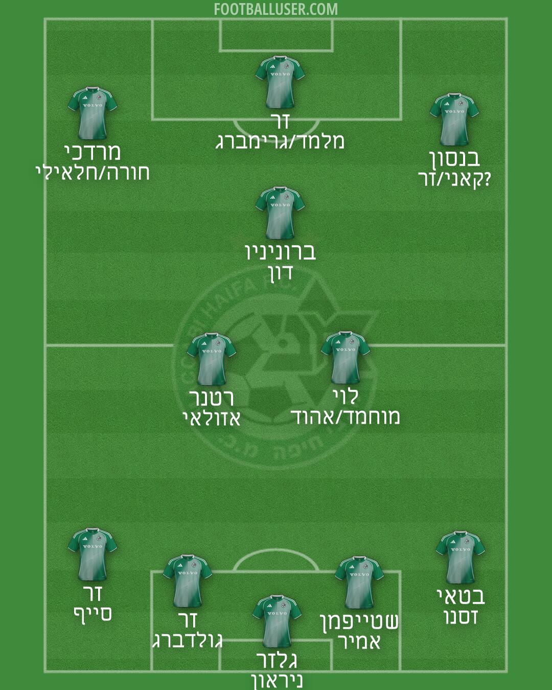 Maccabi Haifa Formation 2026