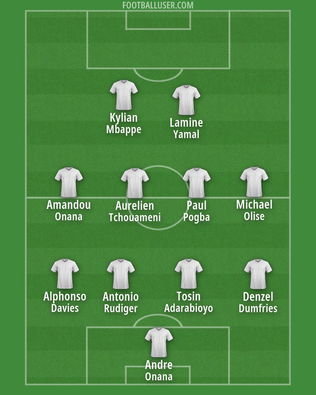 Custom Team Formation 2026