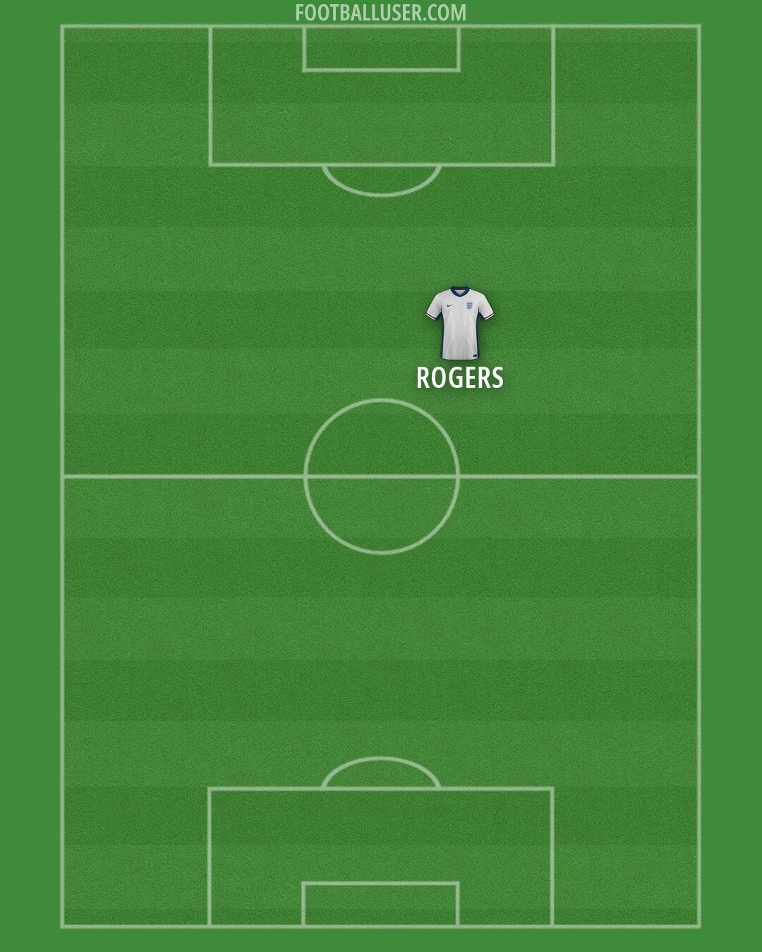 England Formation 2026