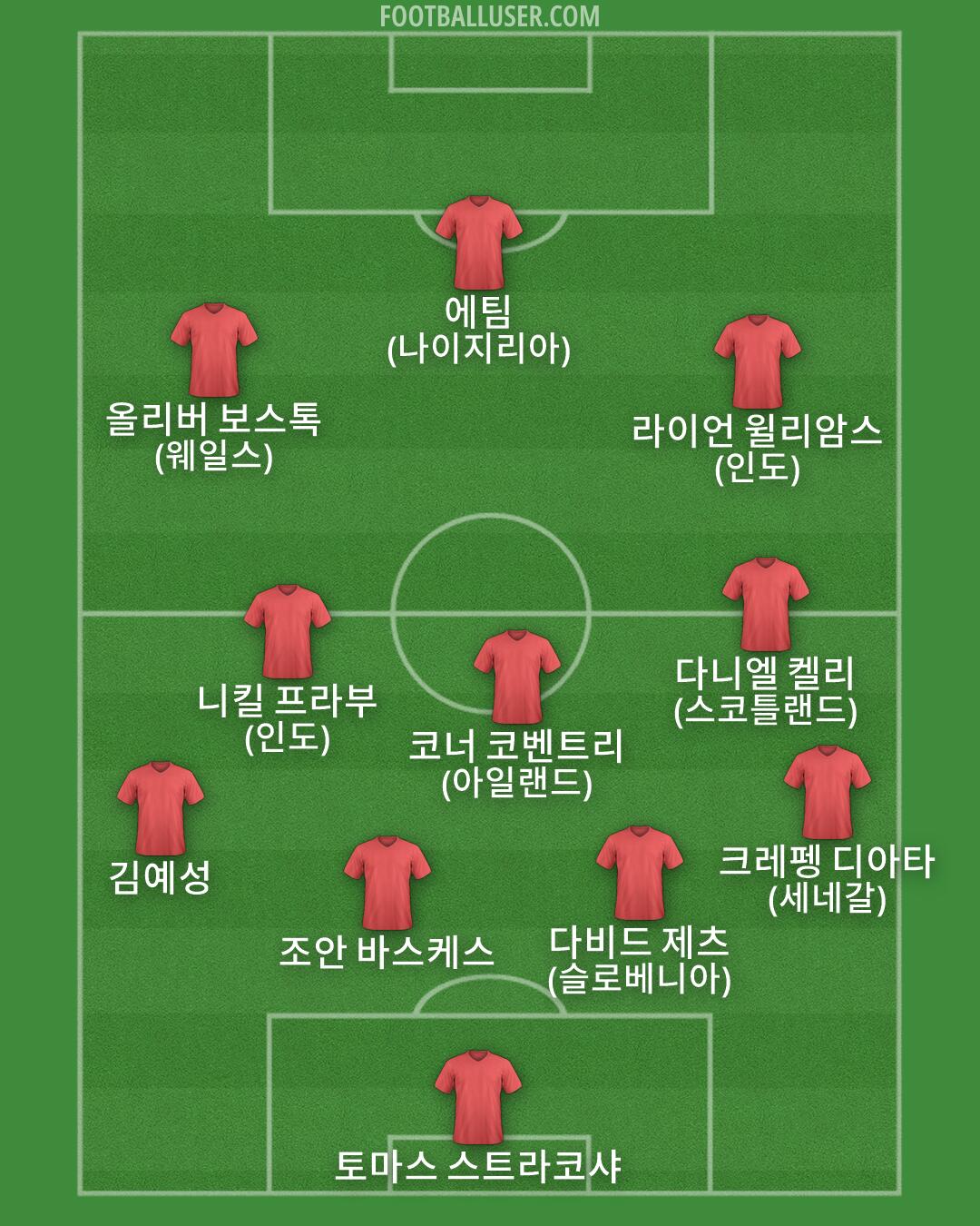 Custom Team Formation 2026