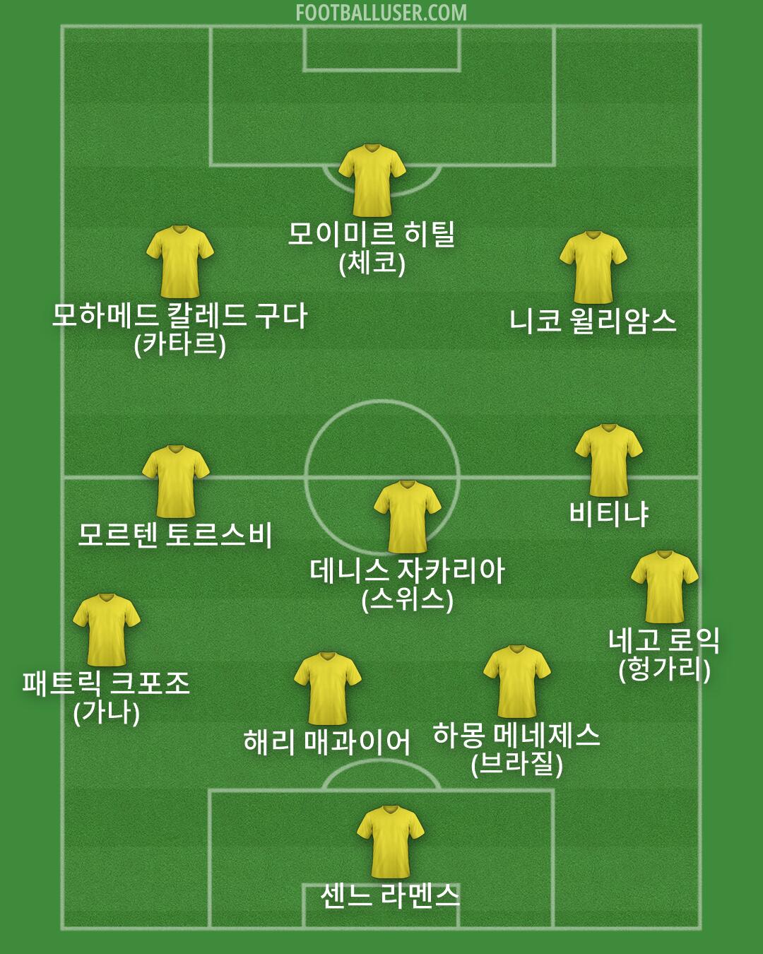 Custom Team Formation 2026