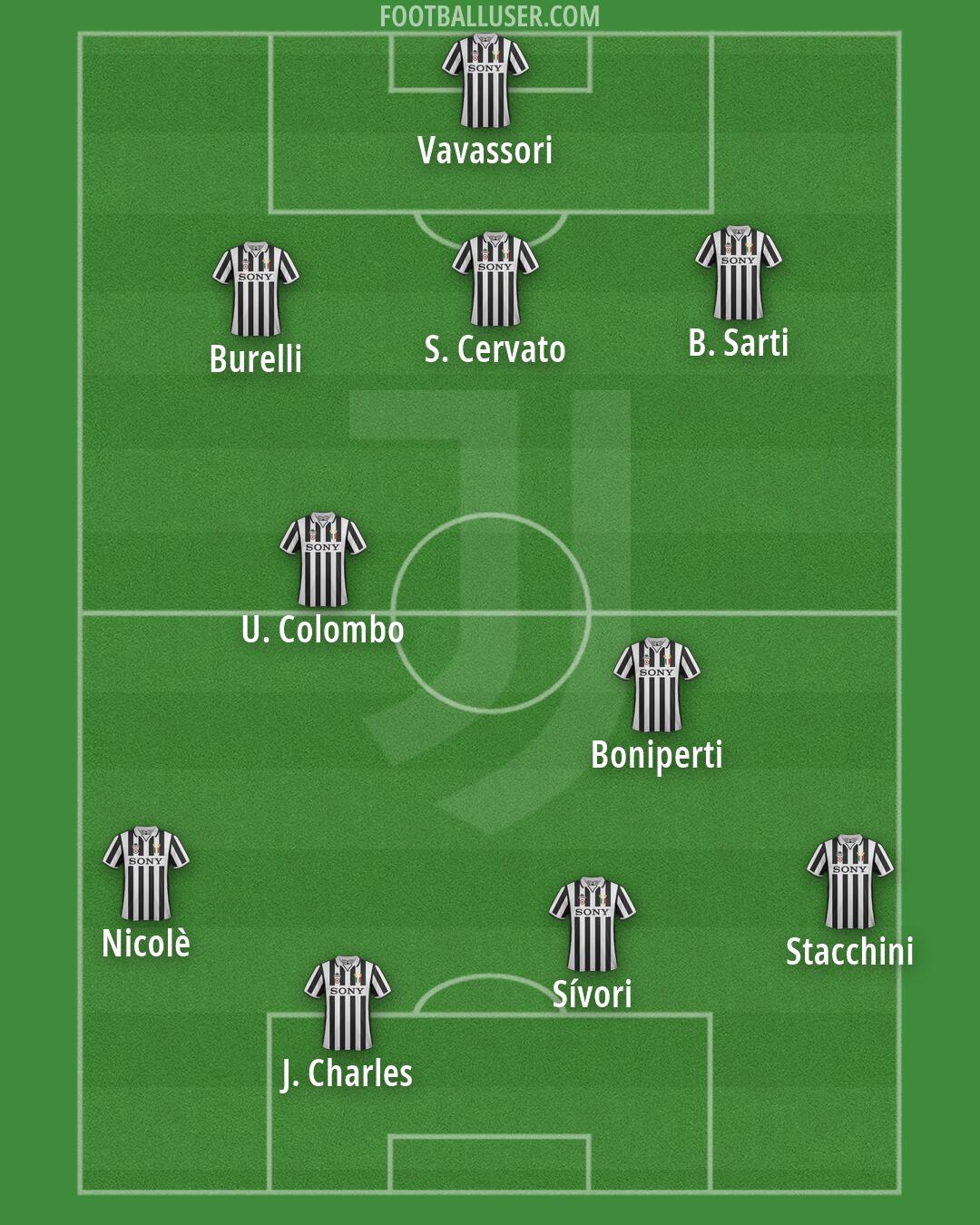 Juventus Formation 2026