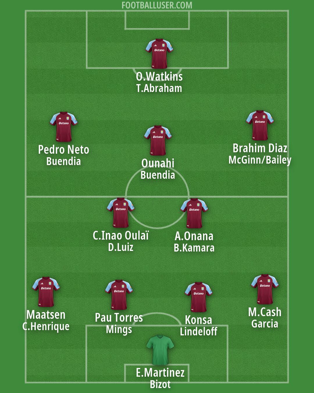 Aston Villa Formation 2026