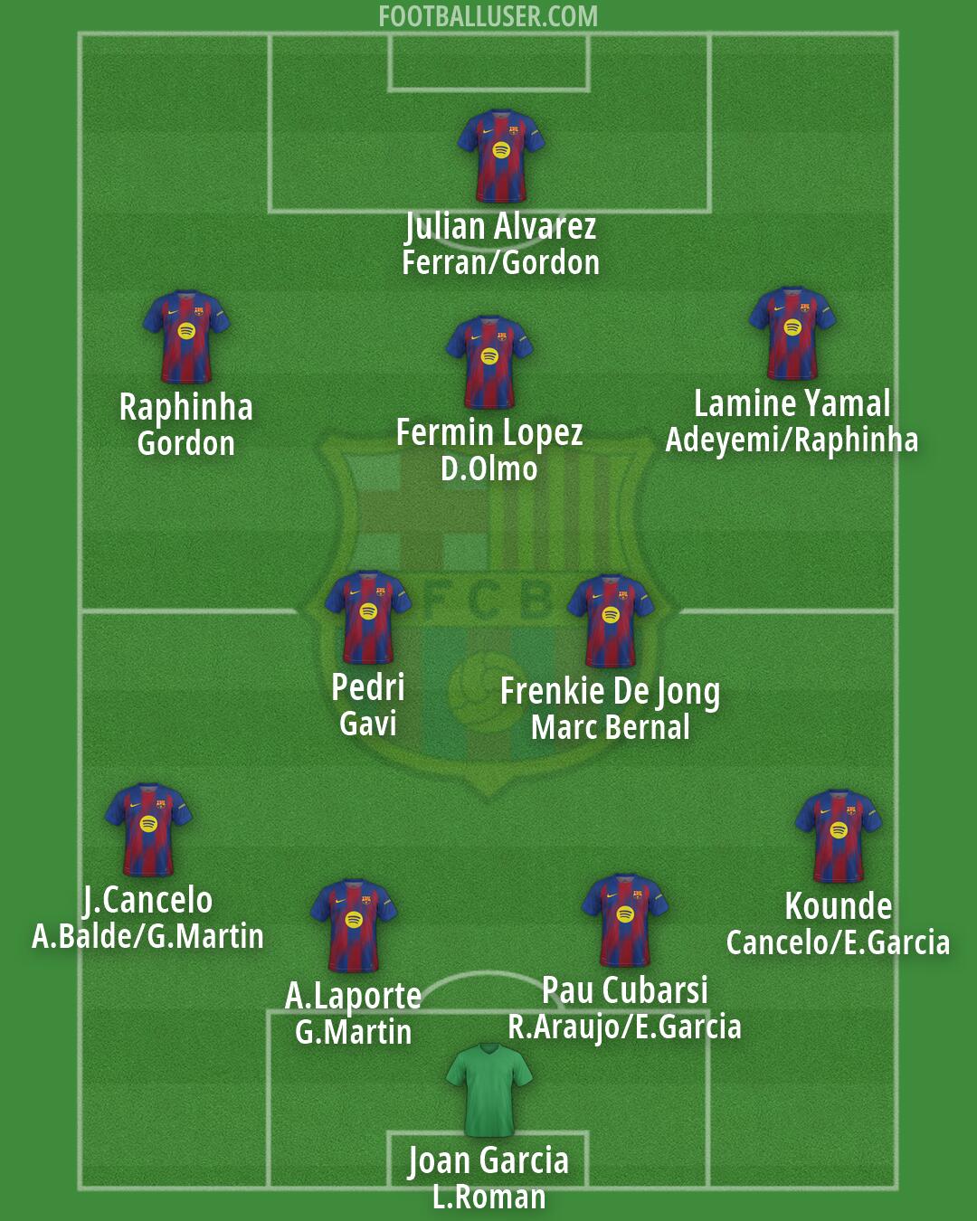 Barcelona Formation 2026