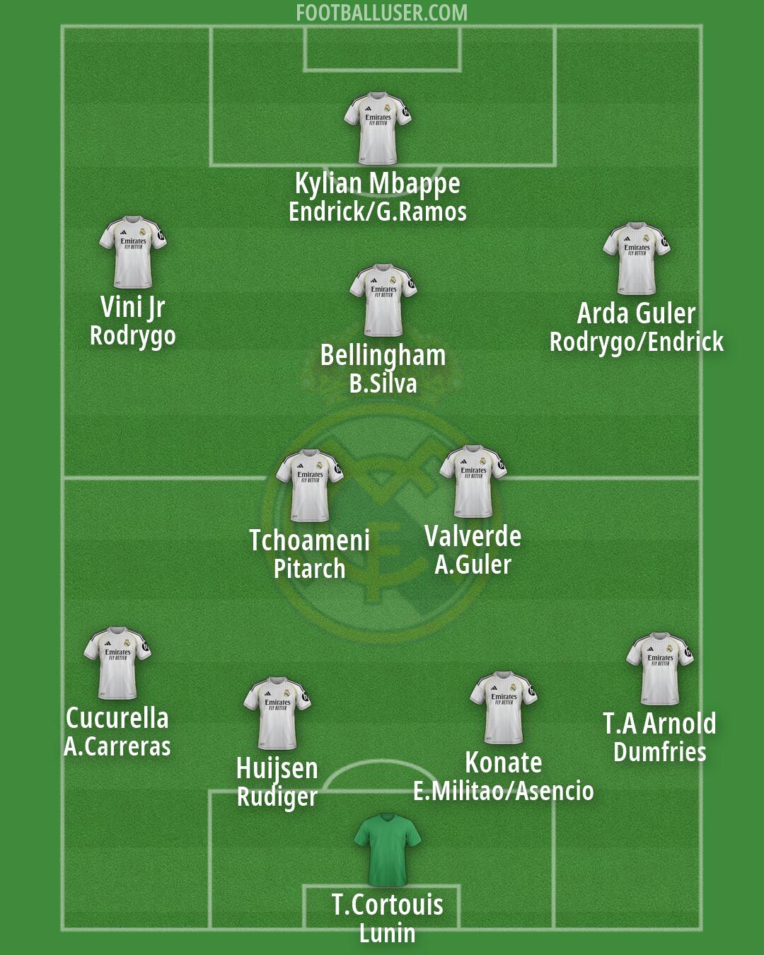 Real Madrid Formation 2026