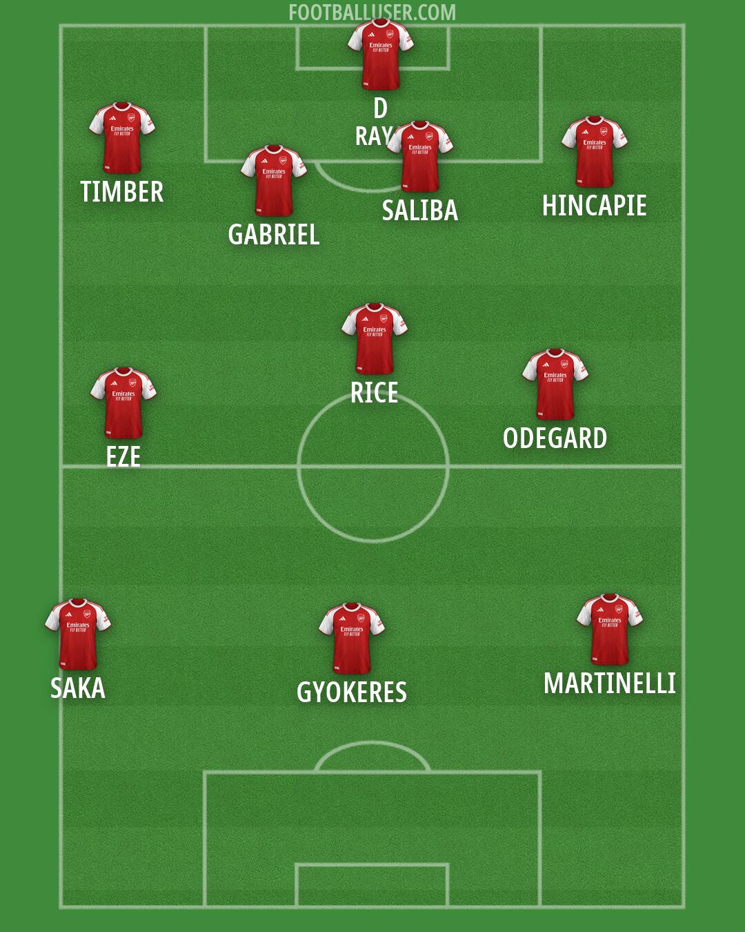 Arsenal Formation 2026