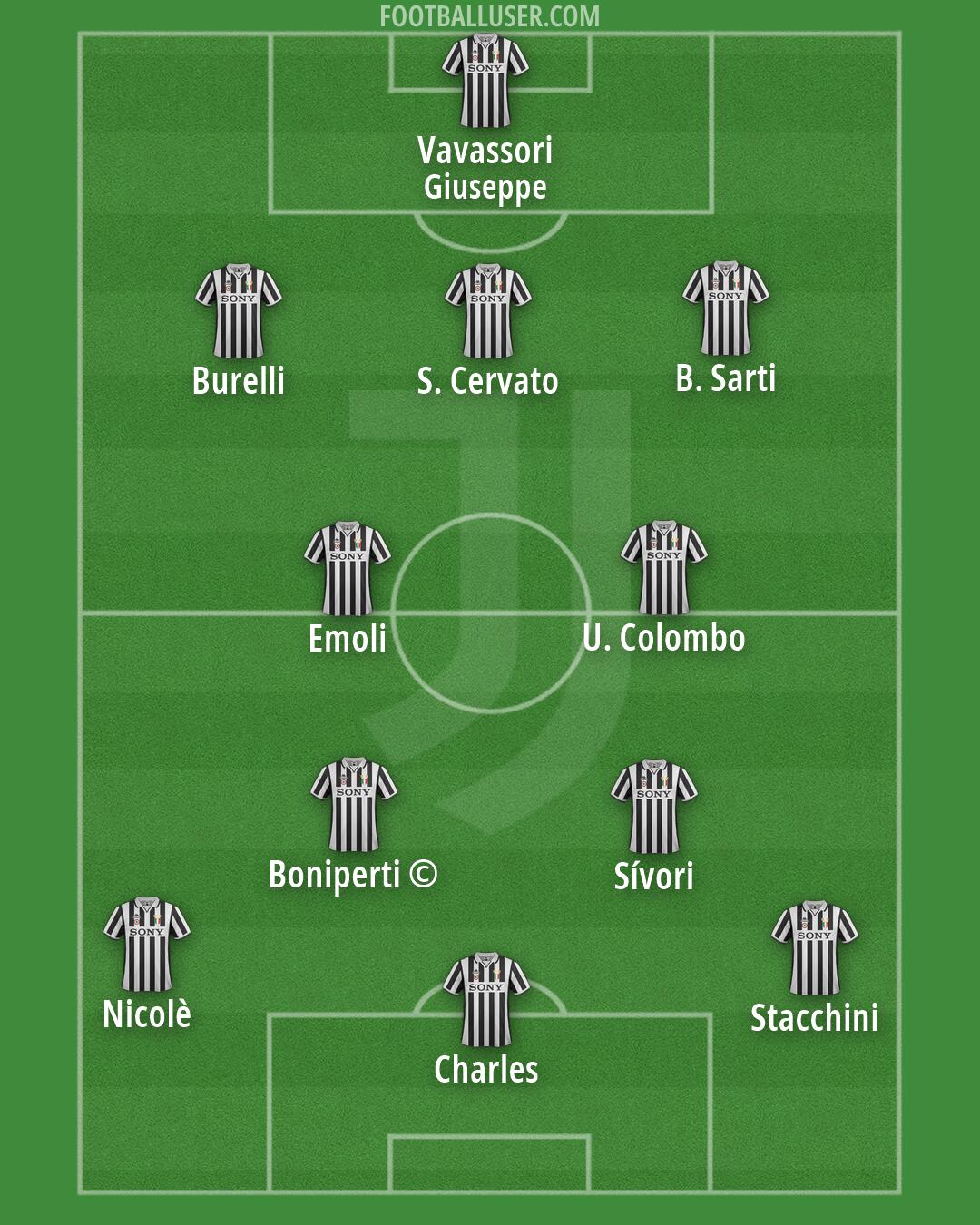 Juventus Formation 2026