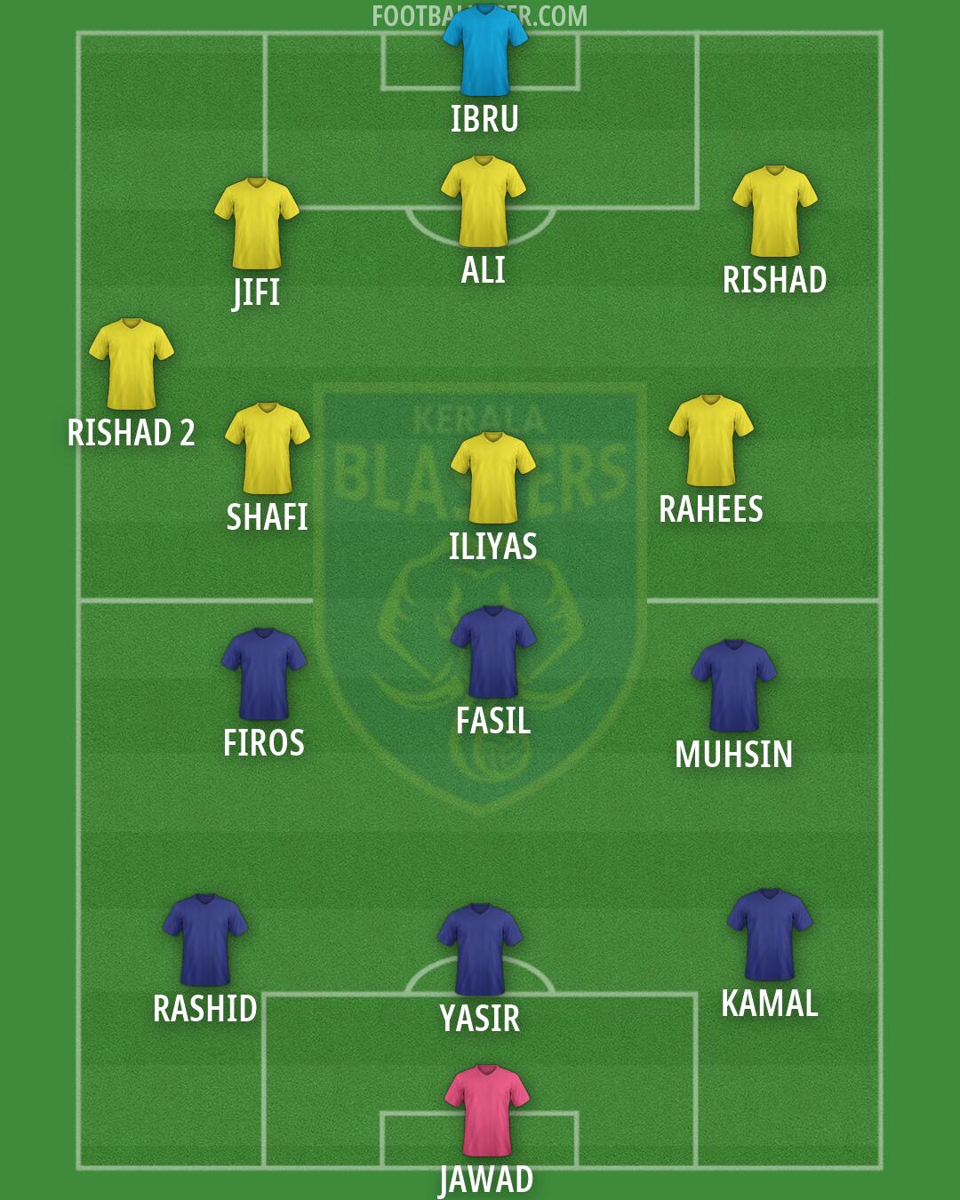 Kerala Blasters Formation 2026