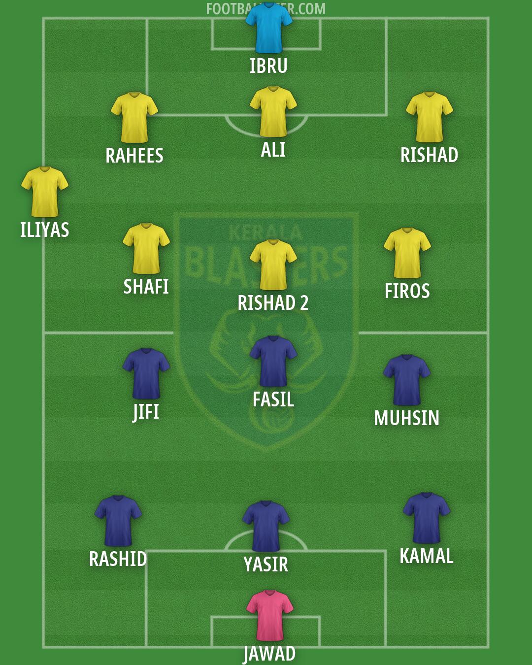 Kerala Blasters Formation 2026