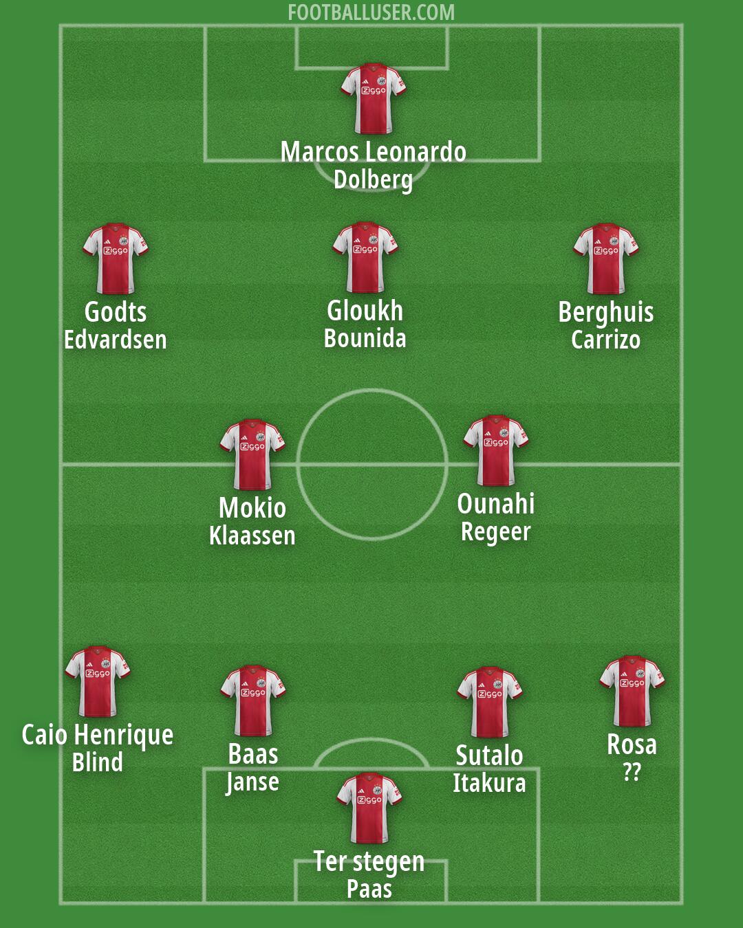 Ajax Formation 2026