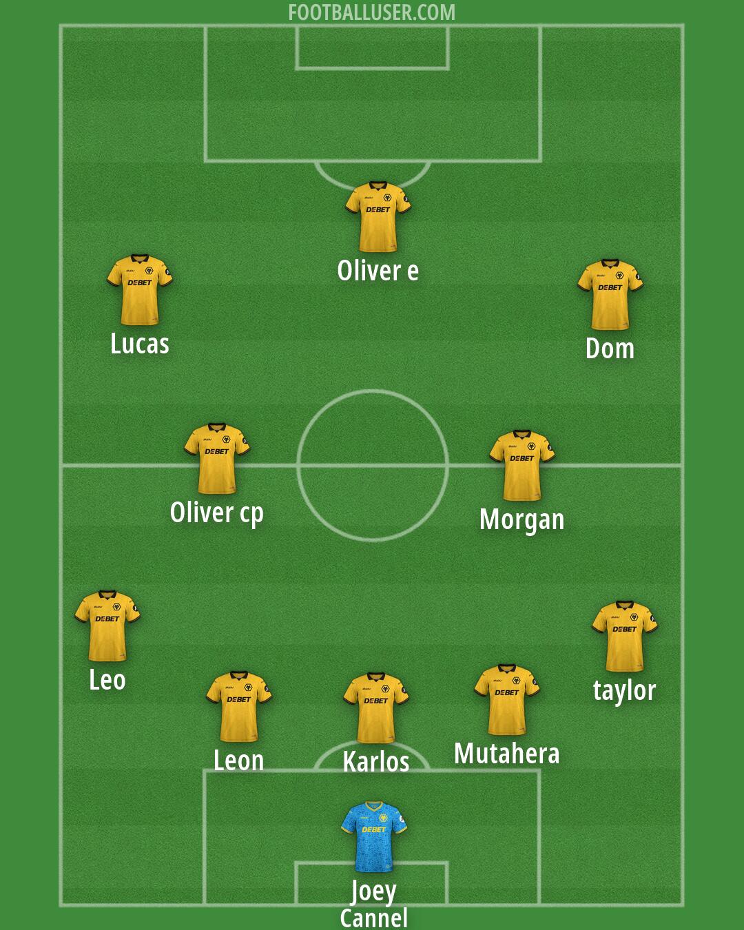 Wolves Formation 2026