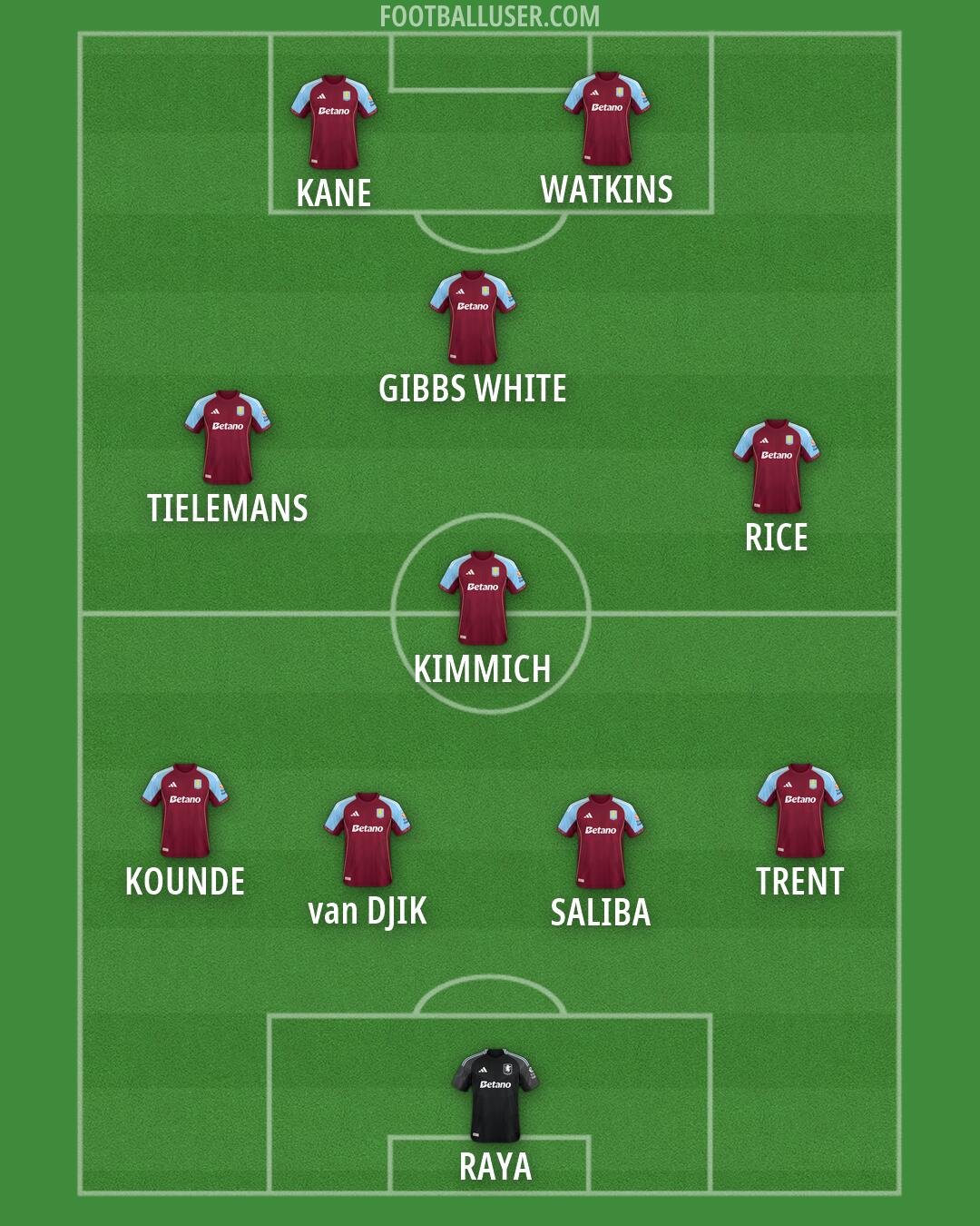 Aston Villa Formation 2026