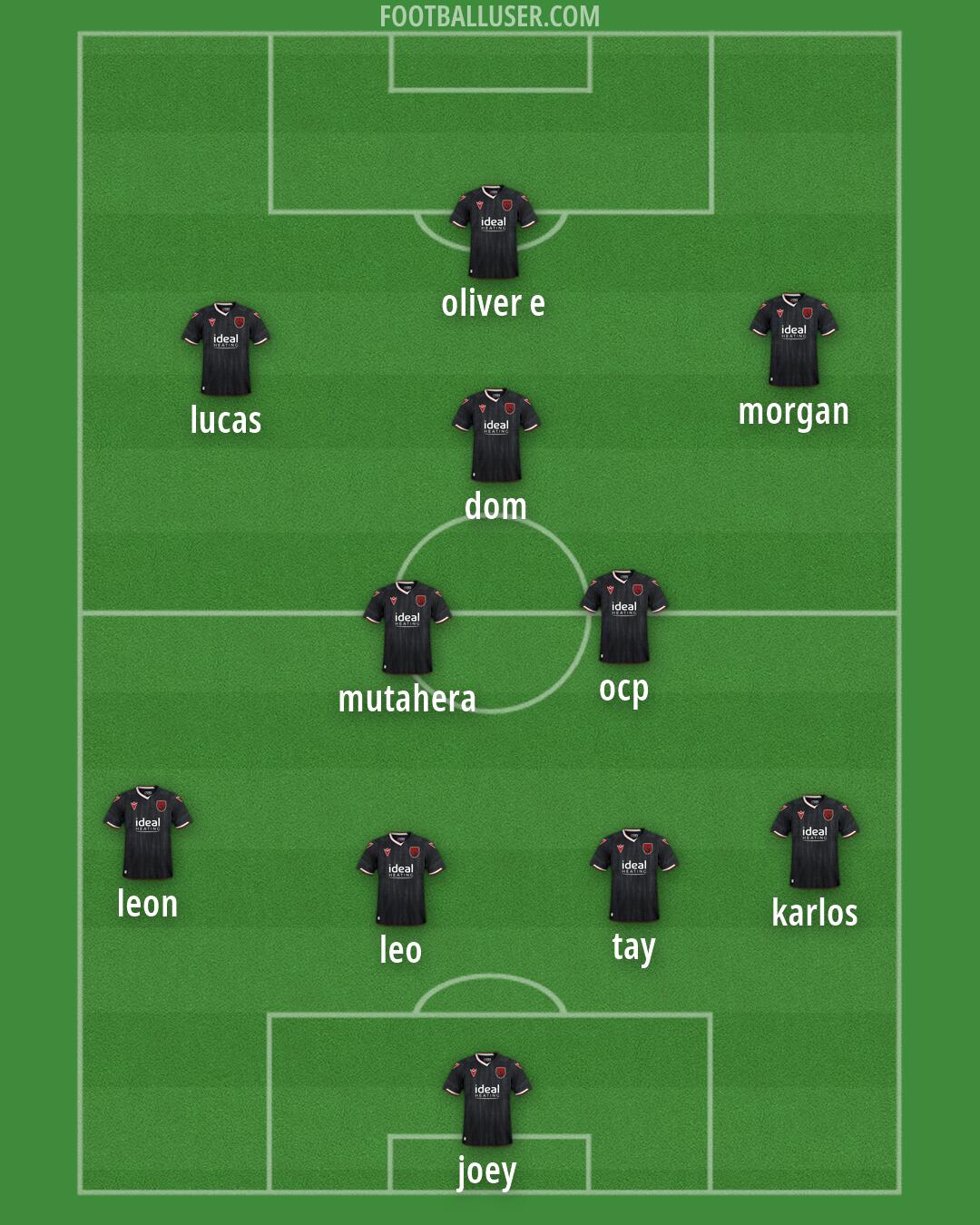 West Brom Formation 2026
