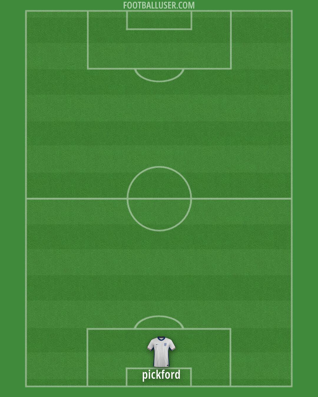 England Formation 2026