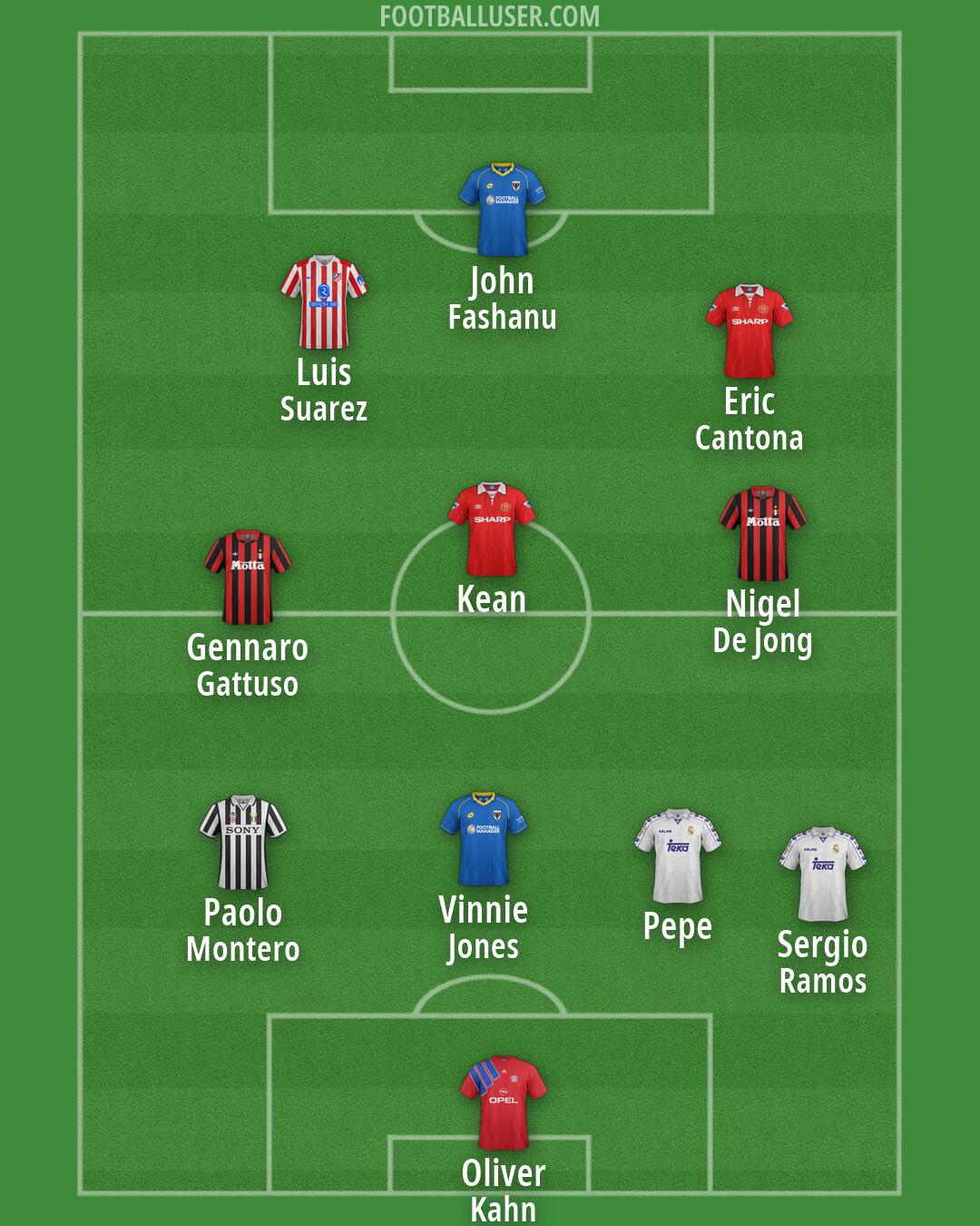 Custom Team Formation 2026