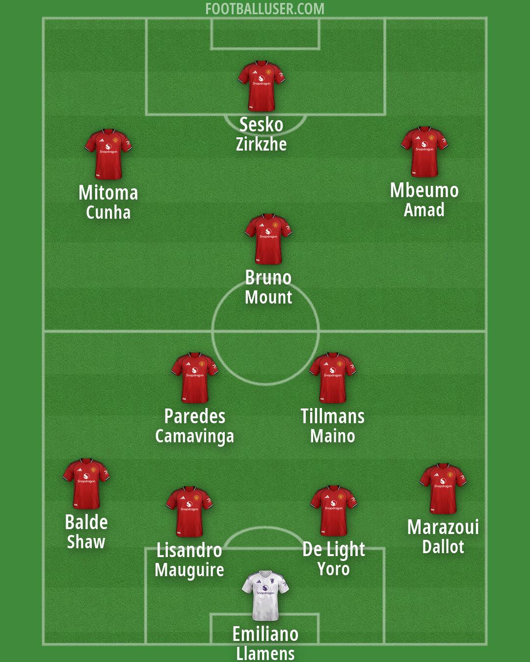 Man Utd Formation 2026