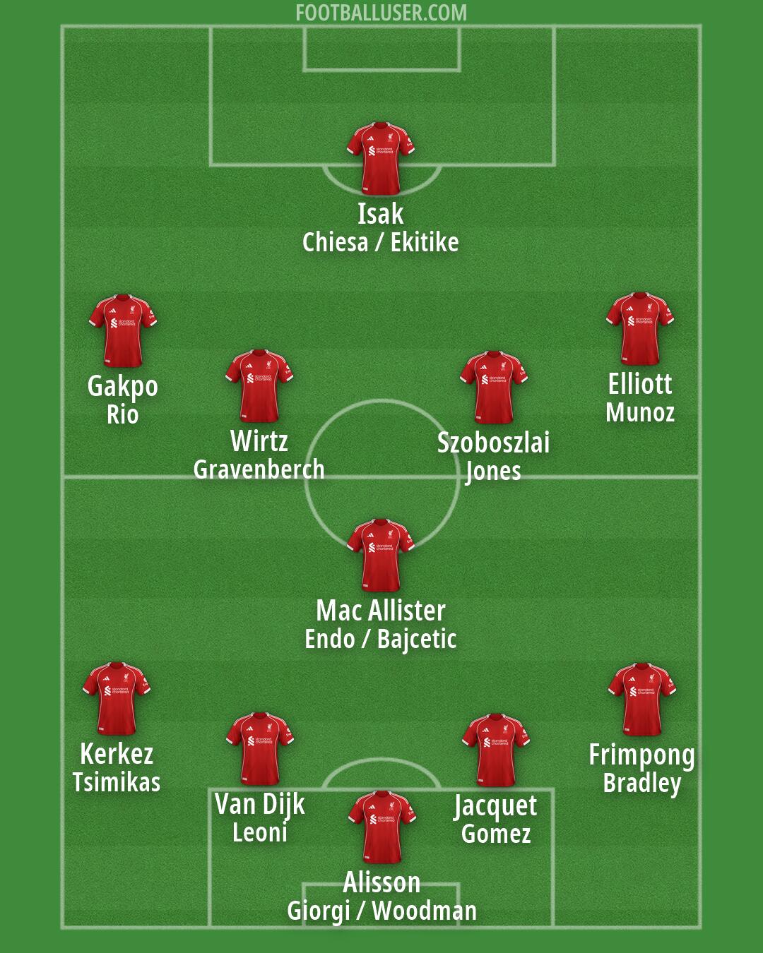 Liverpool Formation 2026