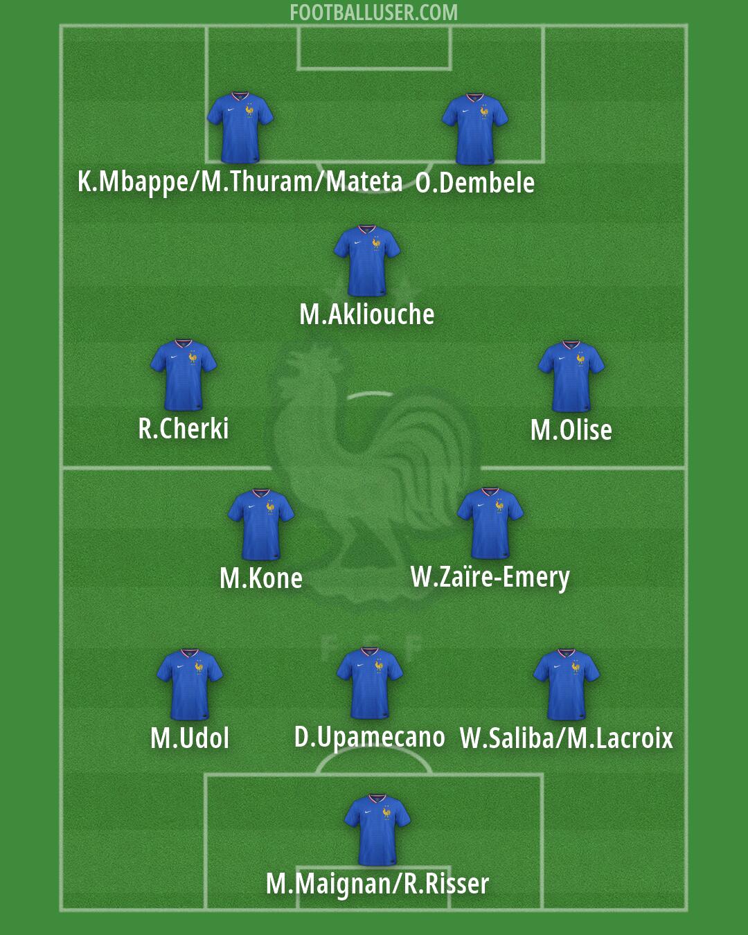 France Formation 2026