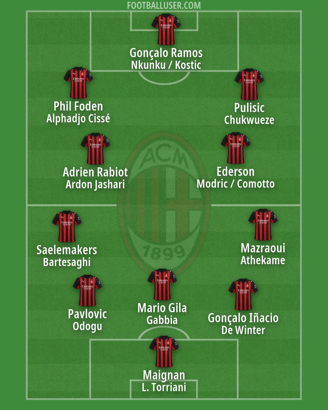 Milan Formation 2026